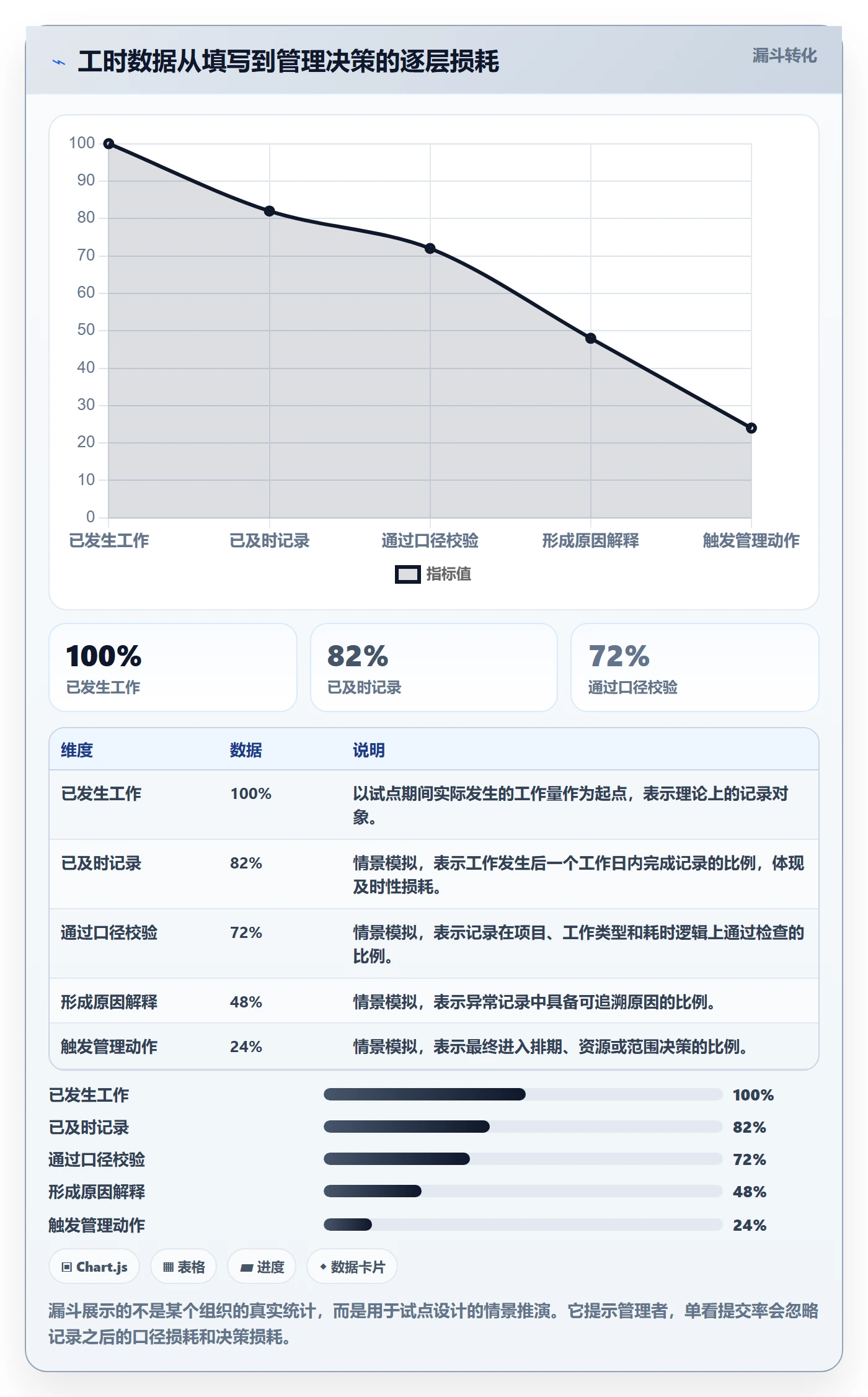 工时管理填报工时全流程：实施团队效率提升与一文讲清