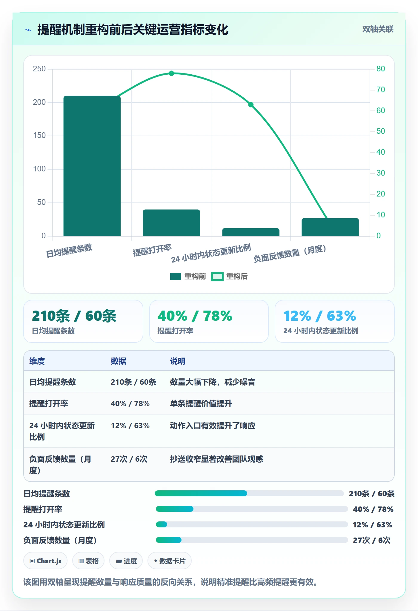 超期提醒怎么做?产品经理效率提升:任务提醒从0到1