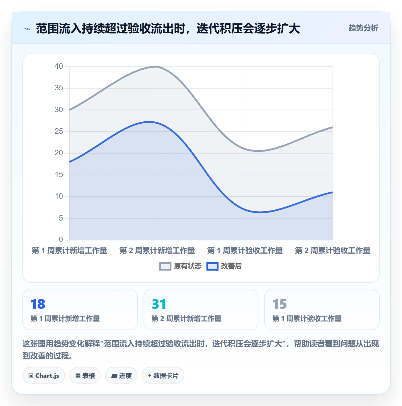 迭代进度流程与规范:项目经理迭代管理落地方案关键指标