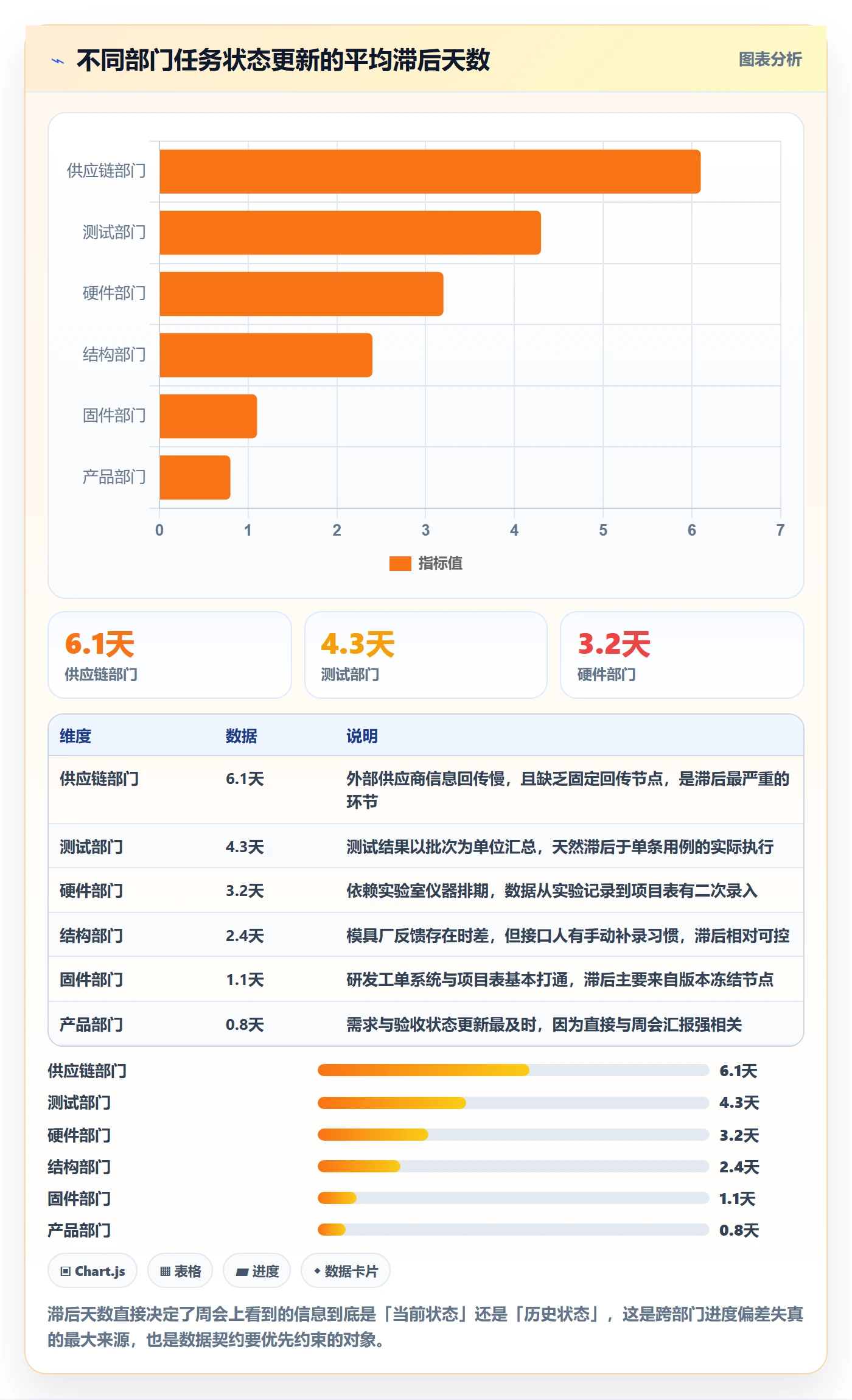 进度偏差实操方法：跨部门团队提升进度管理效率的数据分析方法与模板