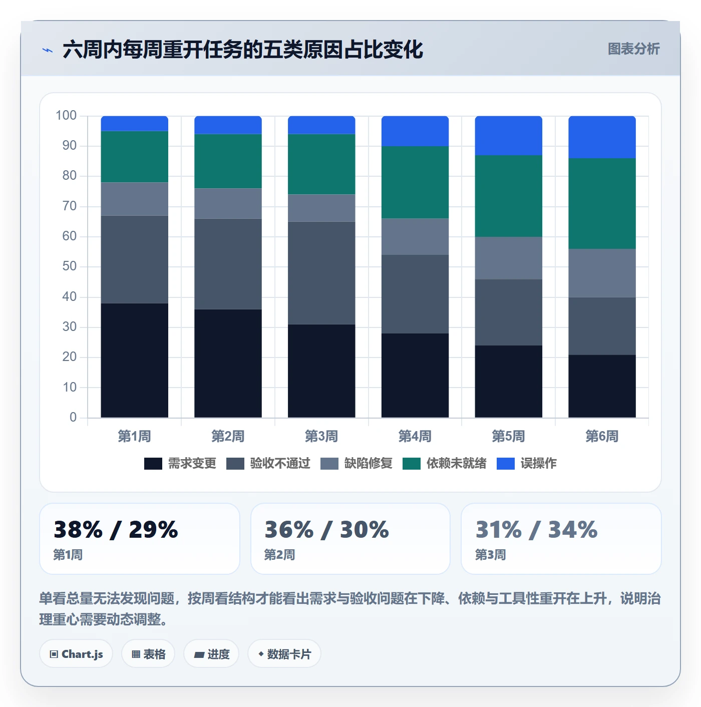 任务执行如何做好重开?项目成员协同管理与操作步骤