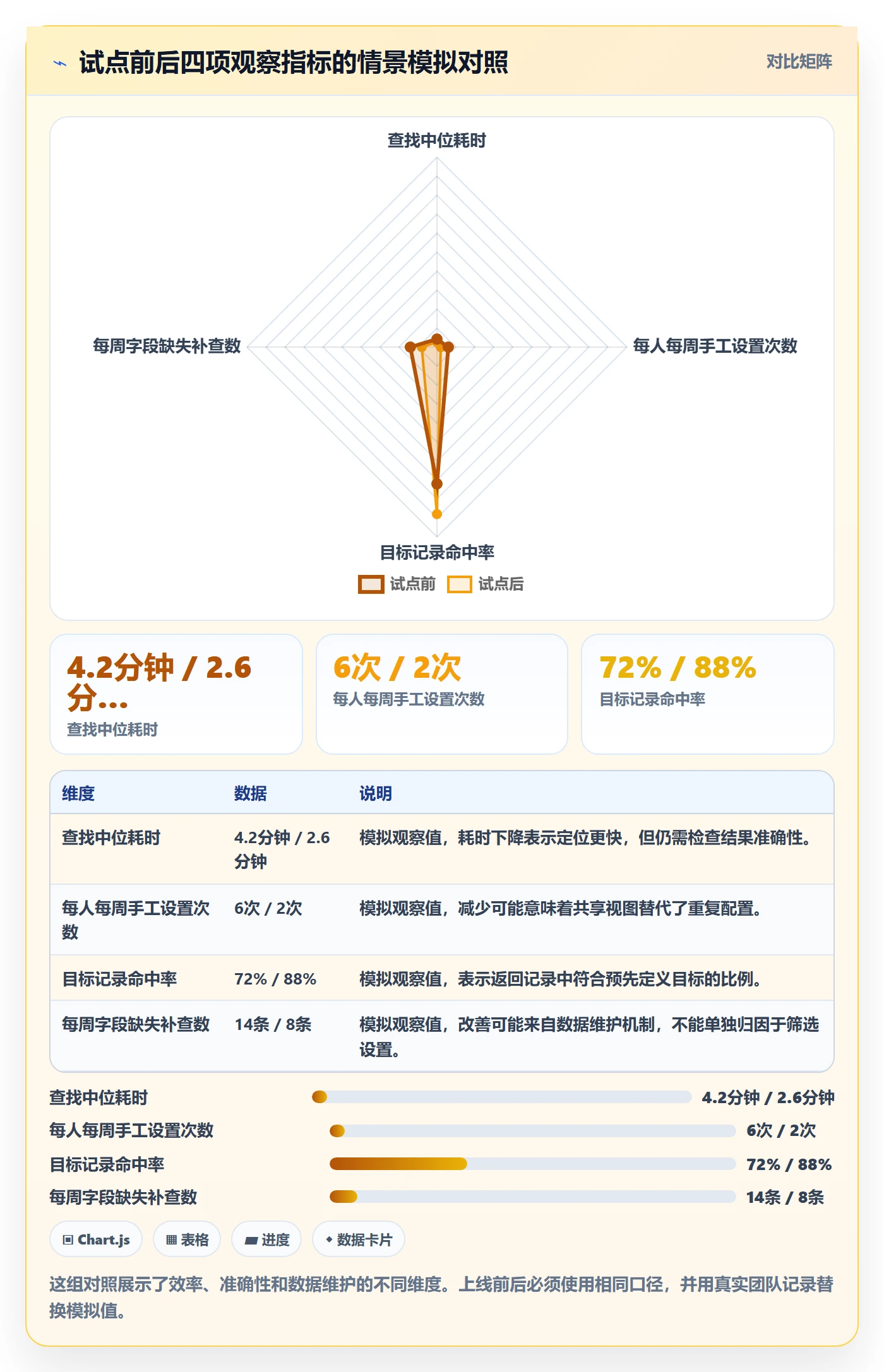 筛选实操方法：项目成员提升列表视图效率的流程优化方法与模板