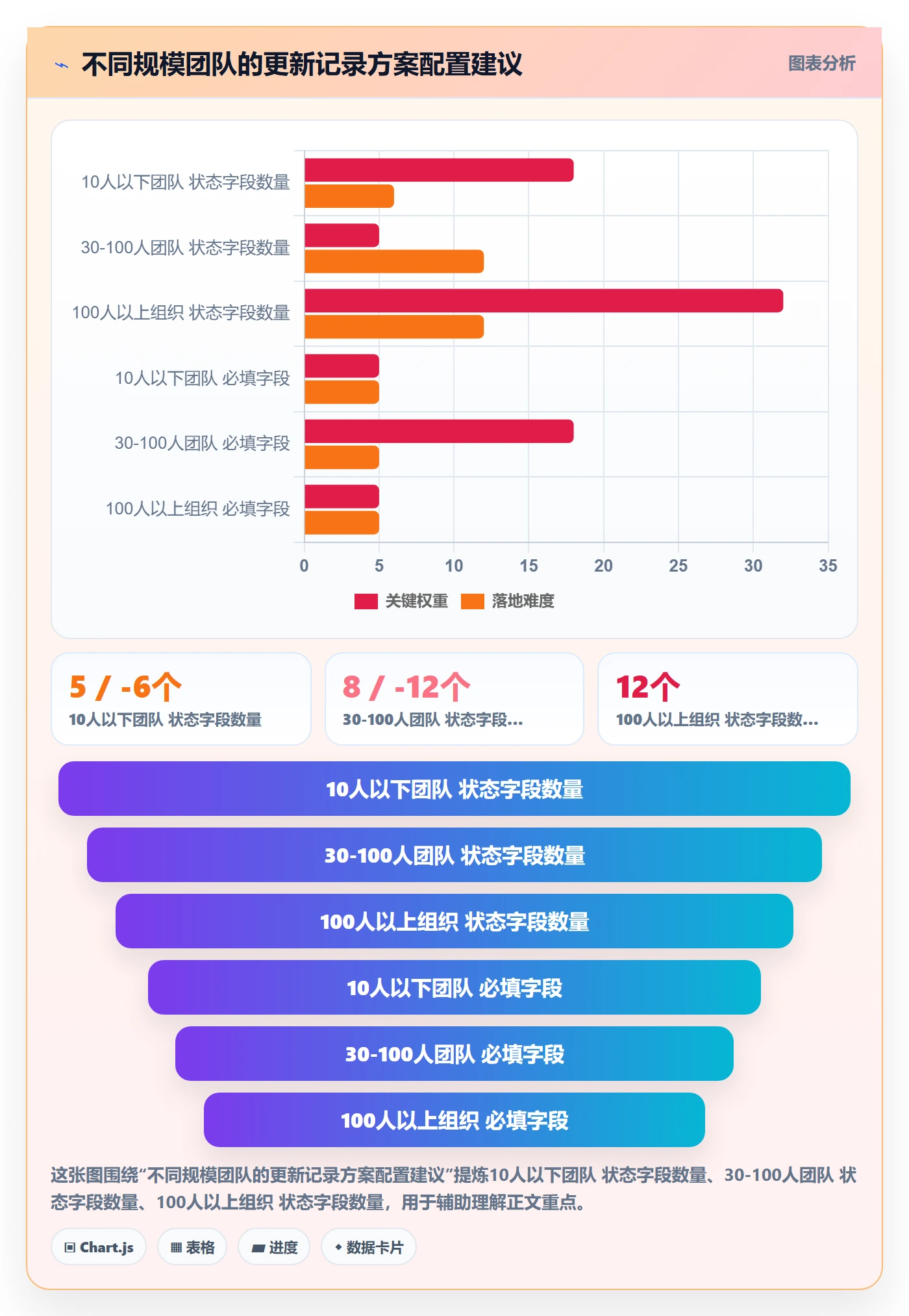 更新记录管理指南：研发团队如何做好进度跟踪，效率提升全流程
