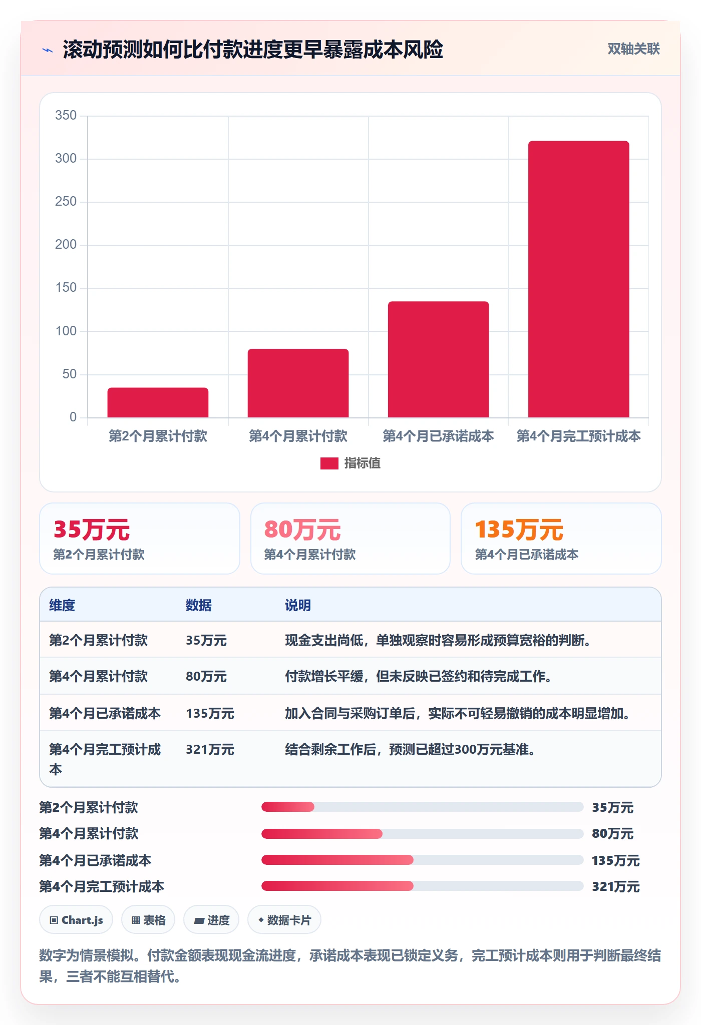 预计成本管理方法大全:企业管理者成本管理最佳实践落地清单