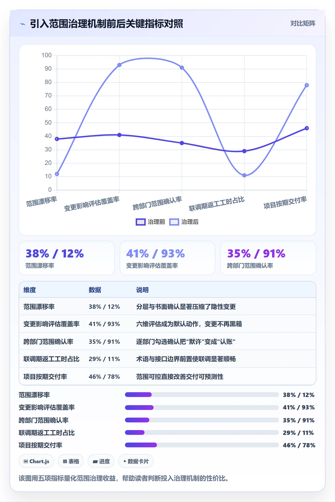 项目范围如何做好Scope?跨部门团队数据分析与操作步骤