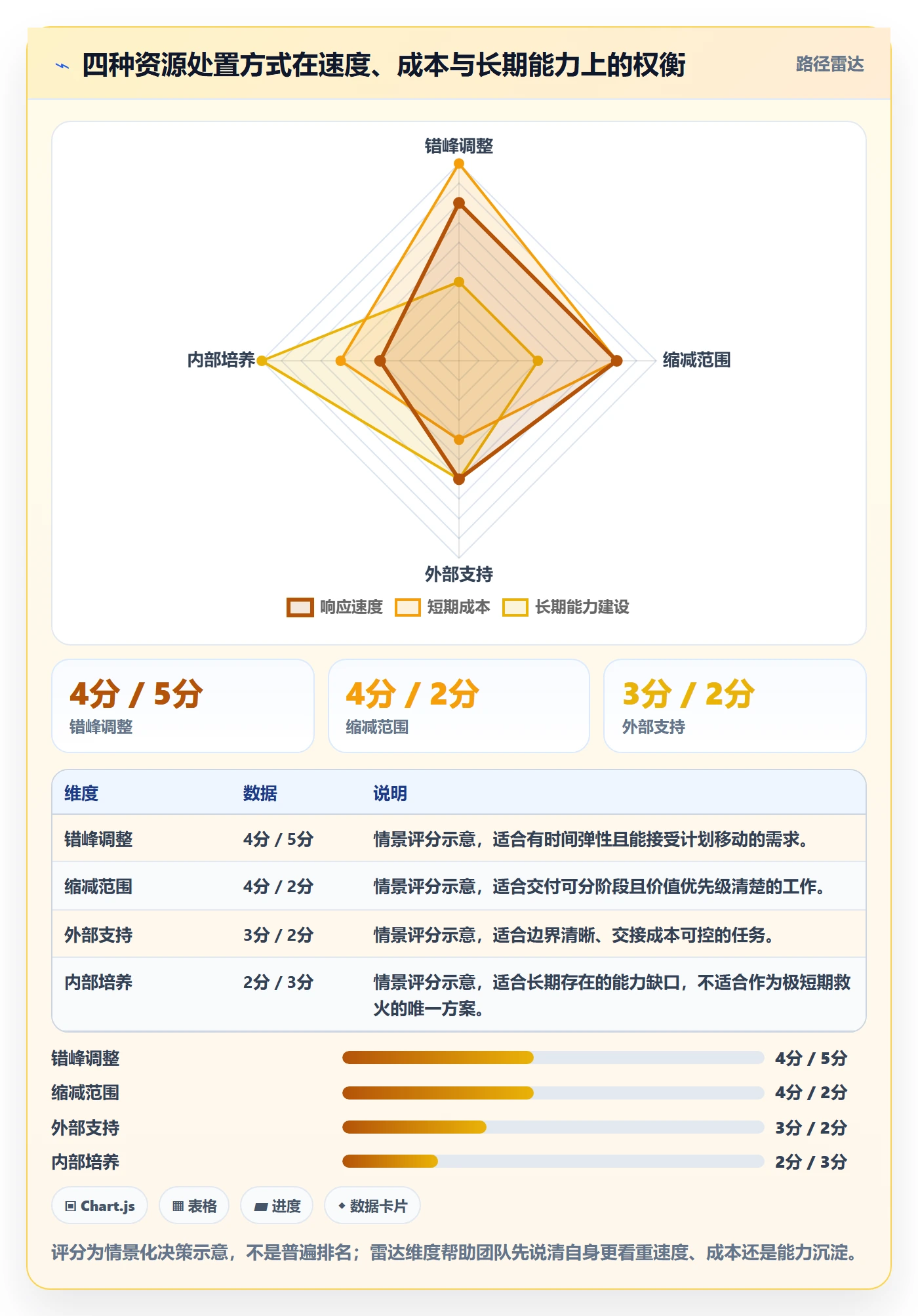 资源池管理指南：跨部门团队如何做好资源管理，数据分析全流程