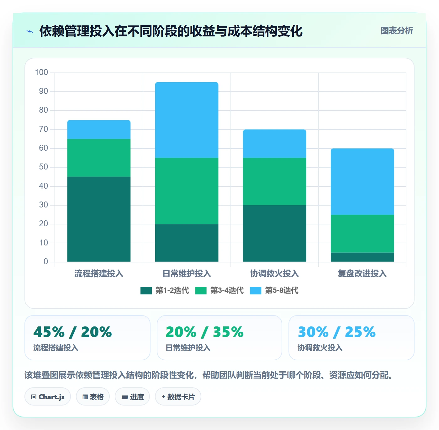 依赖关系管理方法大全：项目负责人任务依赖流程优化落地清单