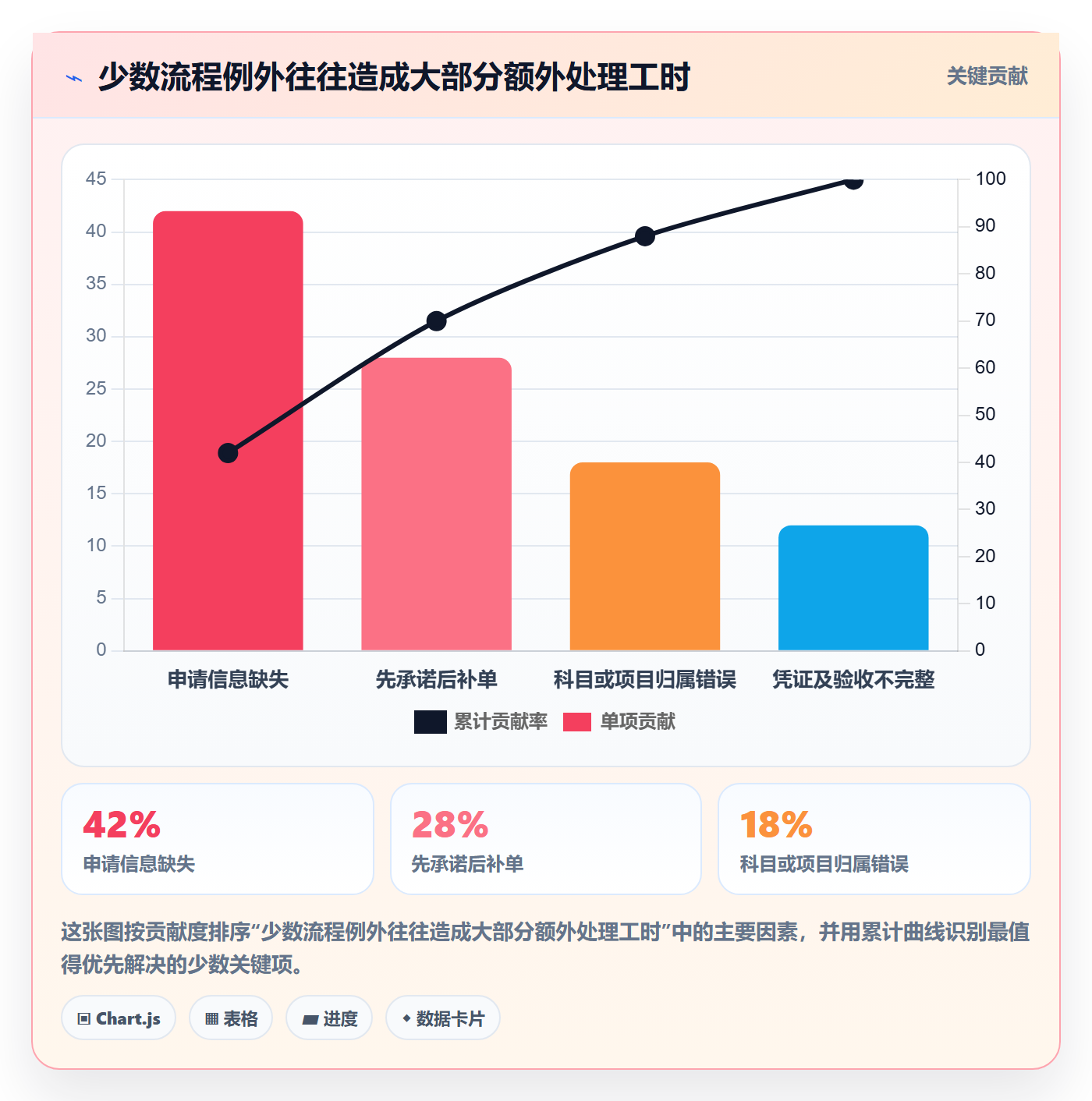 费用流程与规范:企业管理者成本管理入门指南关键指标