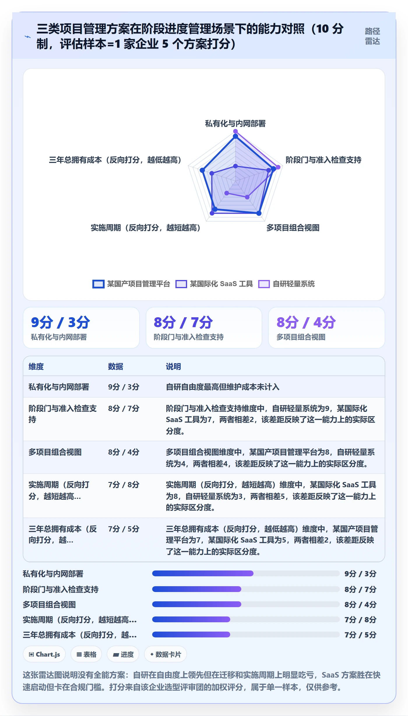 阶段进度管理指南:PMO如何做好进度管理,效率提升全流程