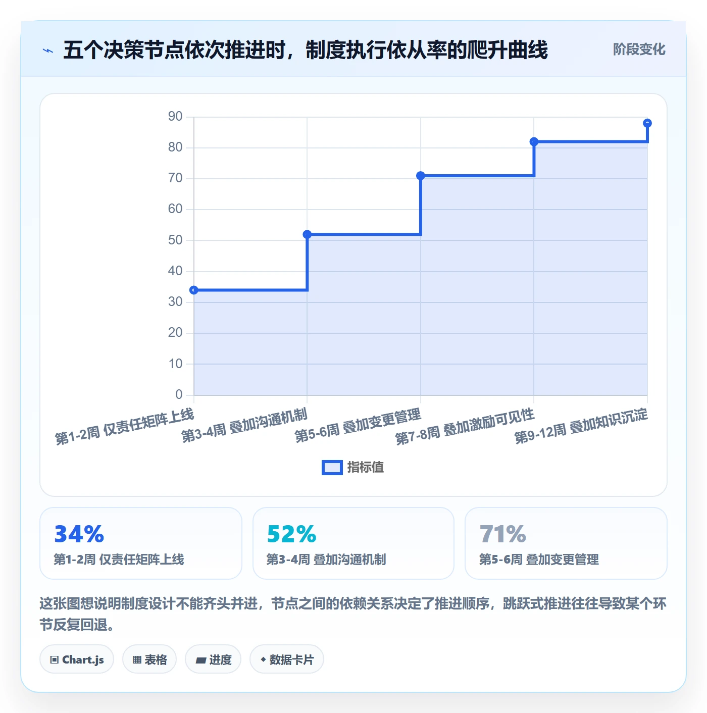实施计划落地方案:项目负责人开展项目规划的制度设计案例解析