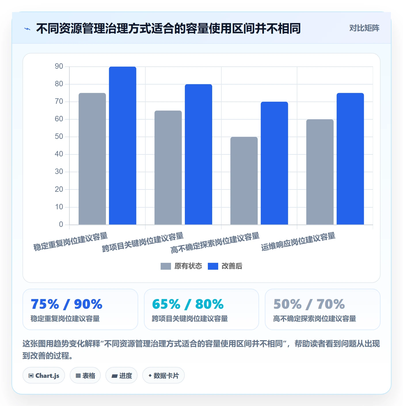 人员落地方案:PMO开展资源管理的流程优化案例解析