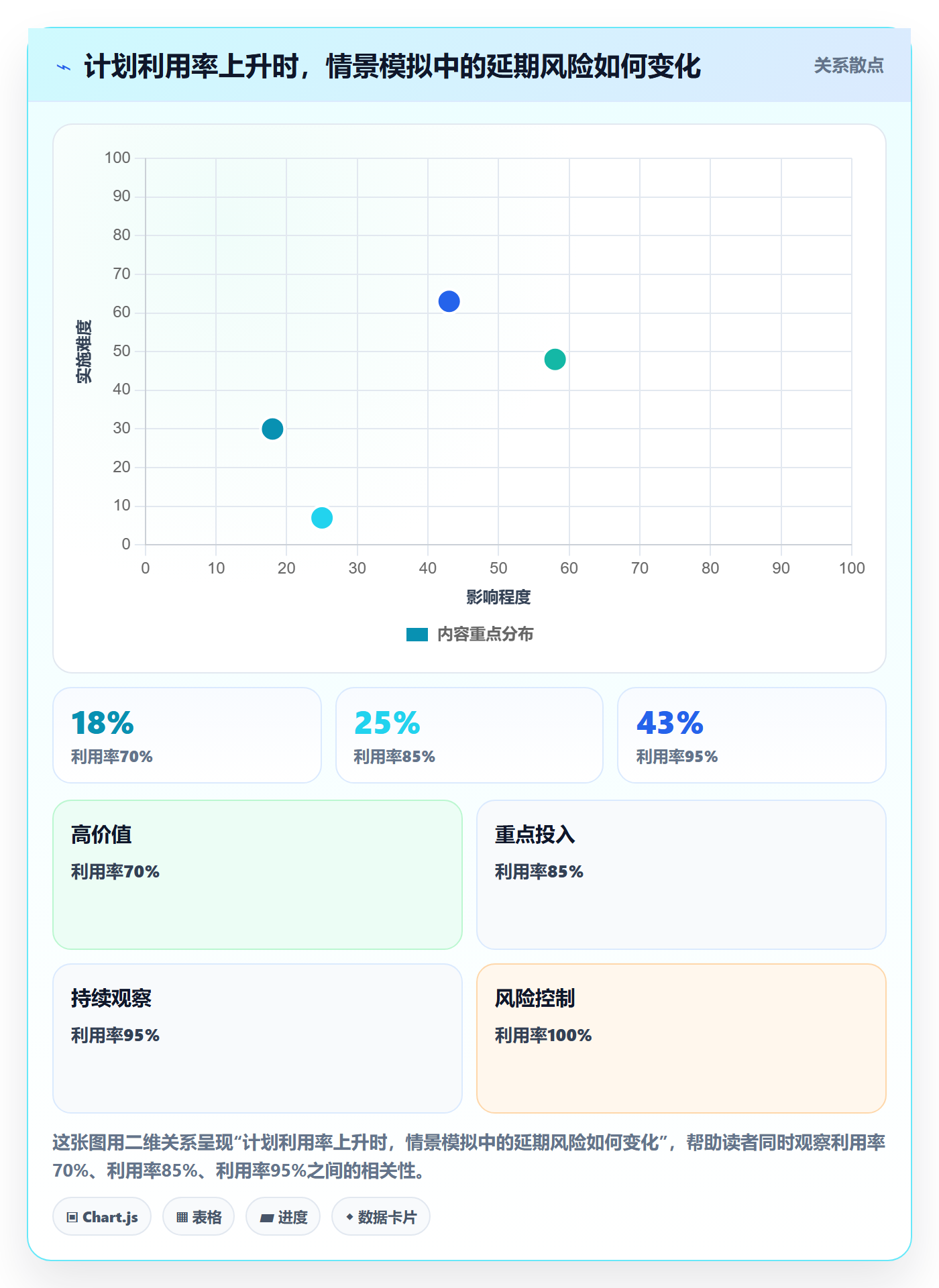资源冲突实操方法：项目经理提升人力资源计划效率的落地方案方法与模板