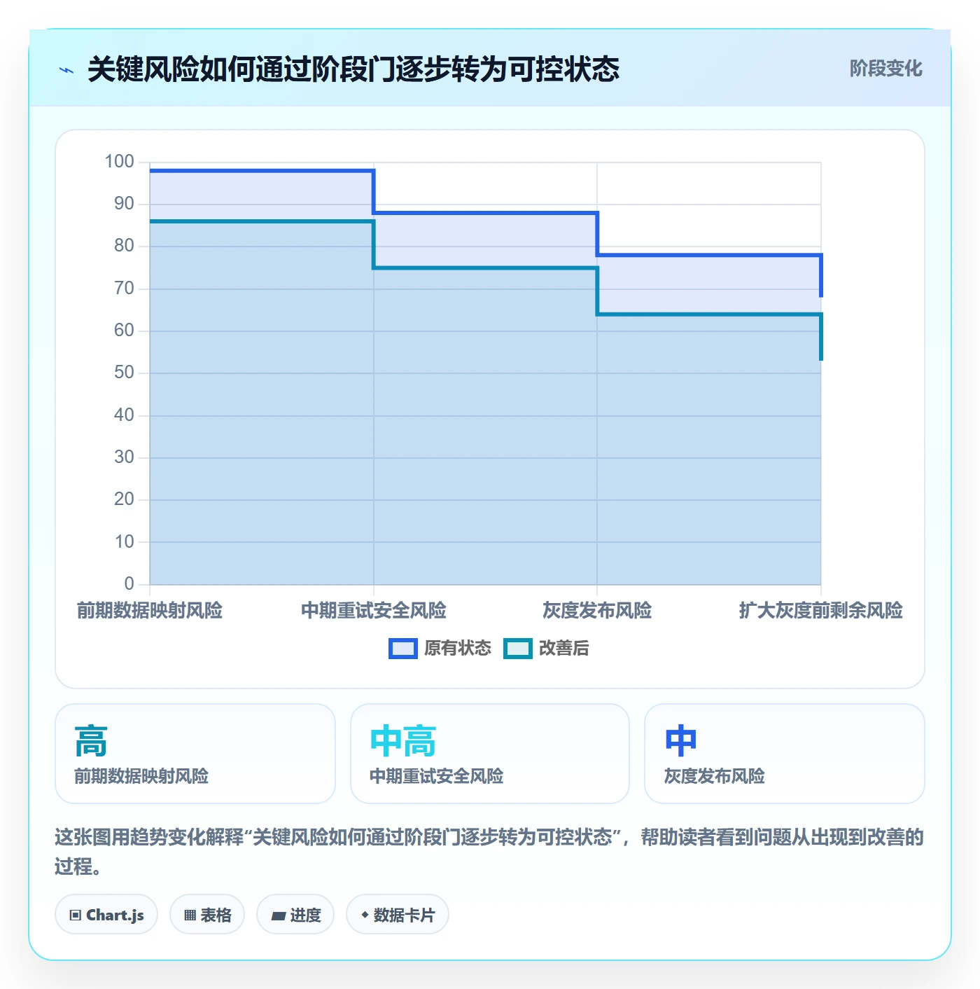 迭代管理如何做好迭代目标?管理层风险控制与操作步骤