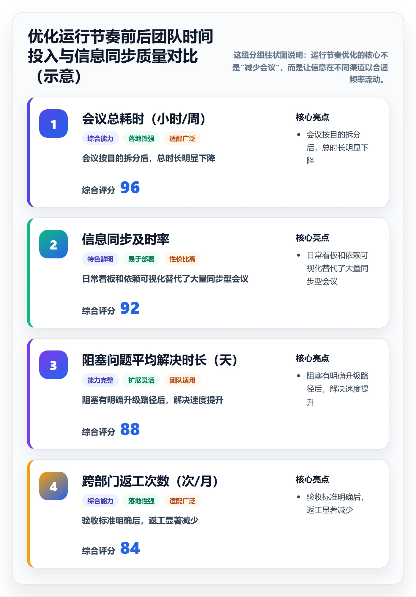目标拆解管理指南:跨部门团队如何做好项目目标,流程优化全流程