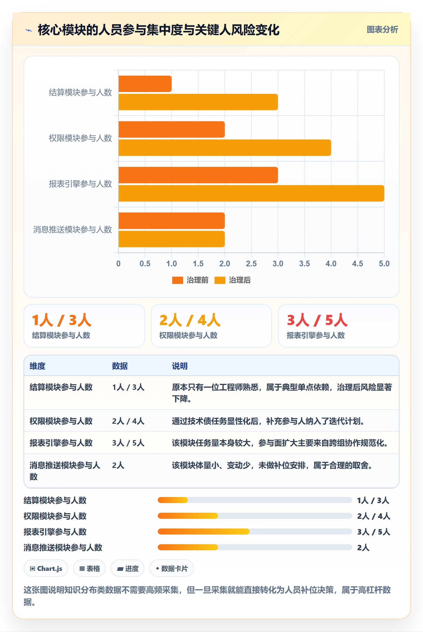 任务管理如何做好关注人?项目成员数据分析与操作步骤
