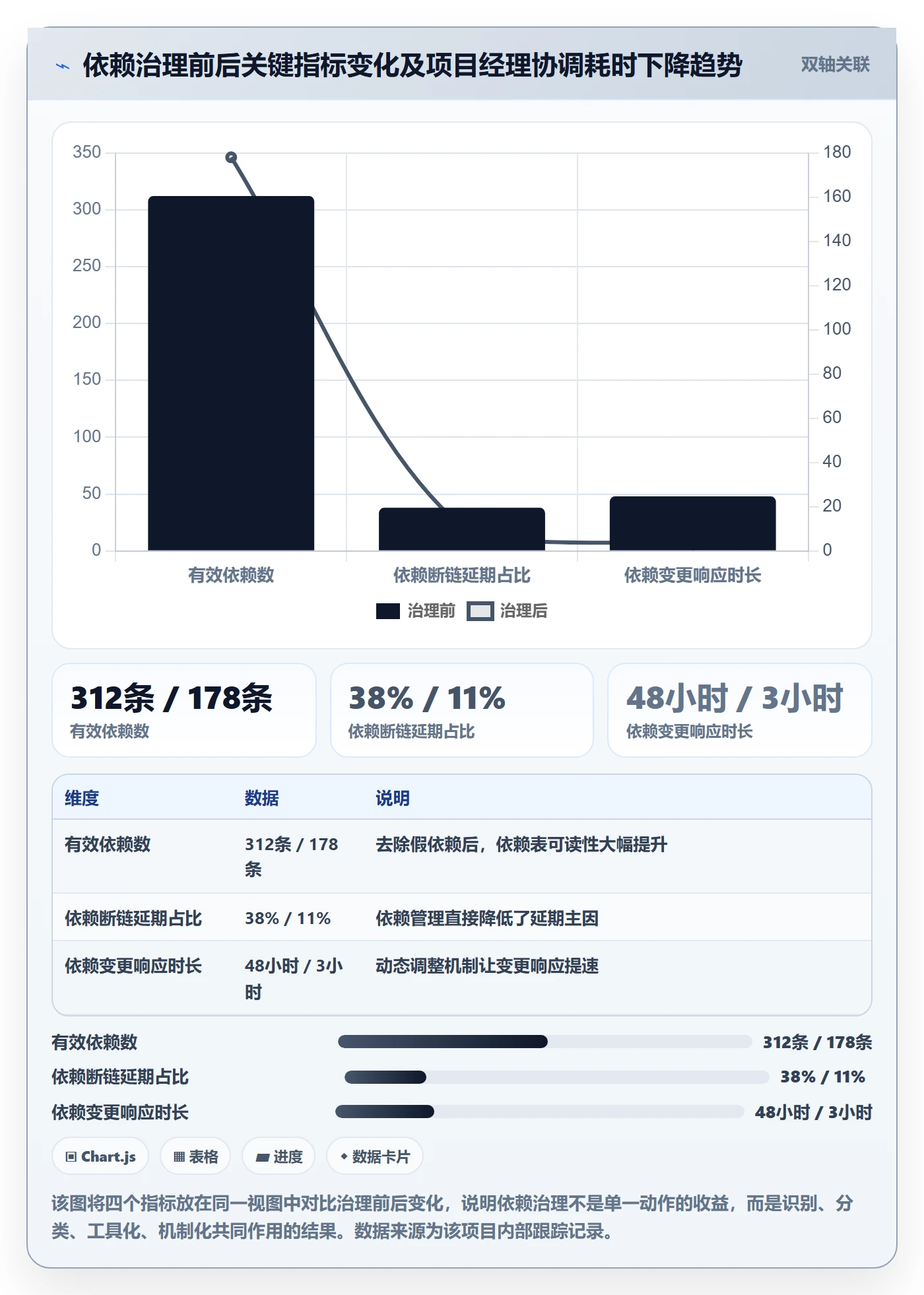 FS实操方法:项目经理提升任务依赖效率的入门指南方法与模板