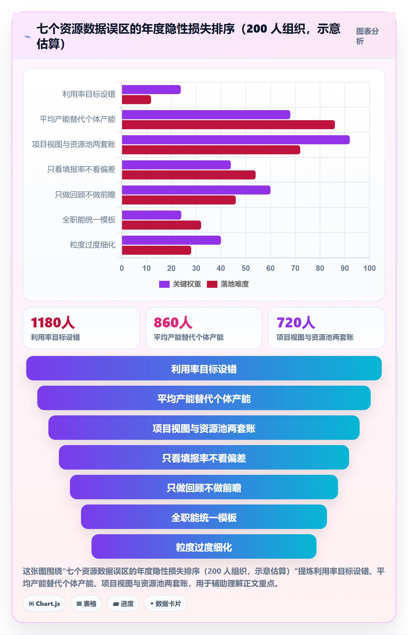 资源管理角色教程:项目负责人数据分析,避坑指南
