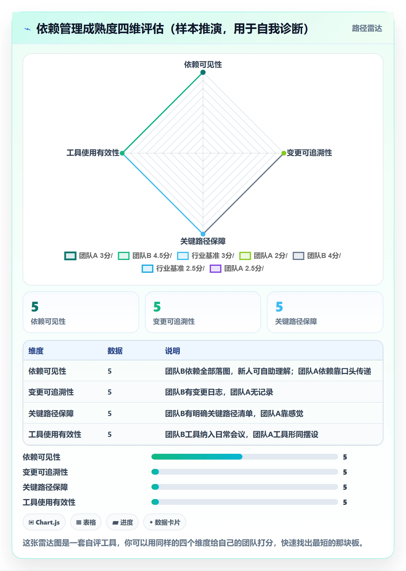 任务依赖SF教程:企业管理者实操方法,避坑指南