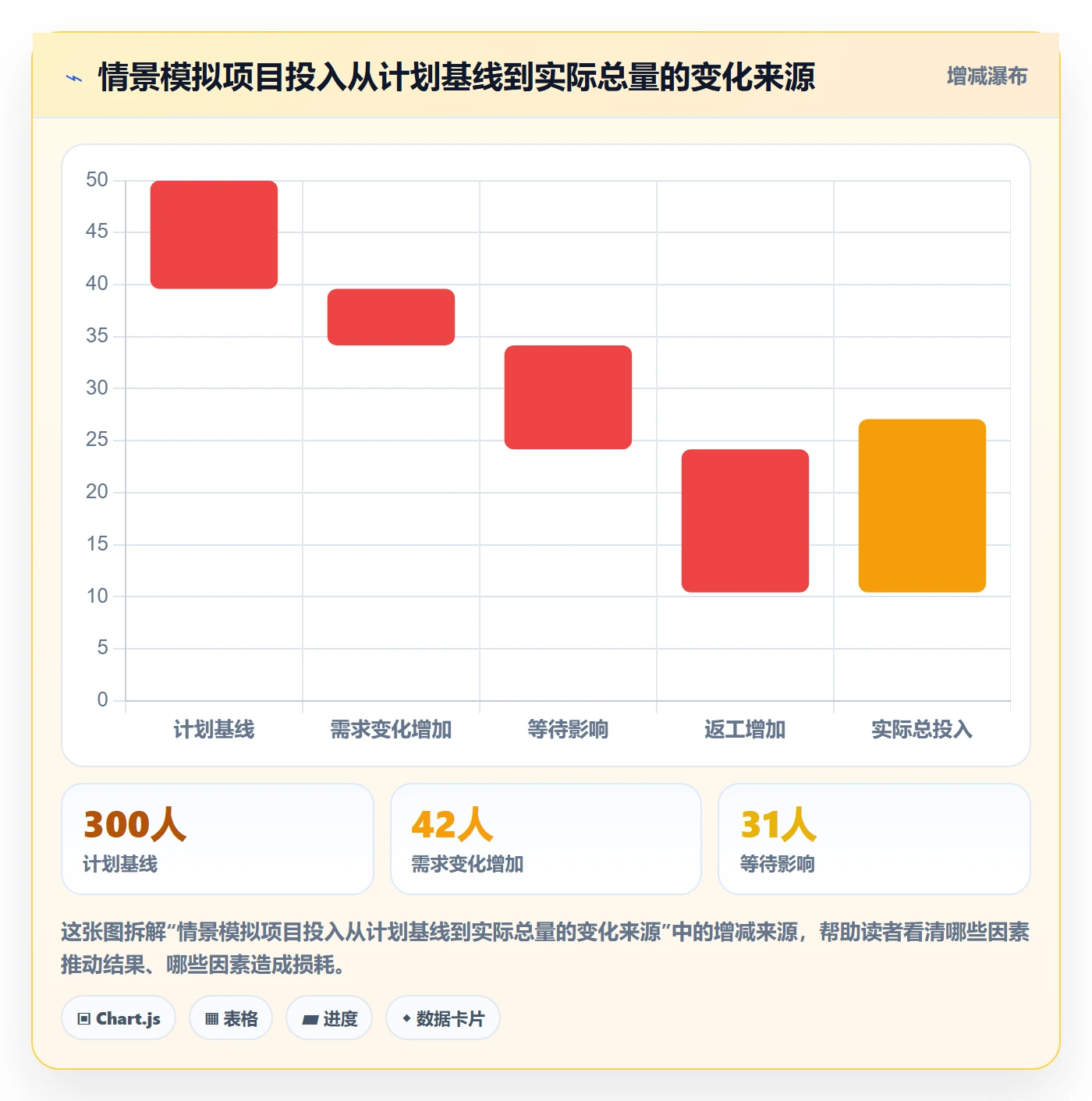 填报工时怎么做?实施团队协同管理:工时管理从0到1