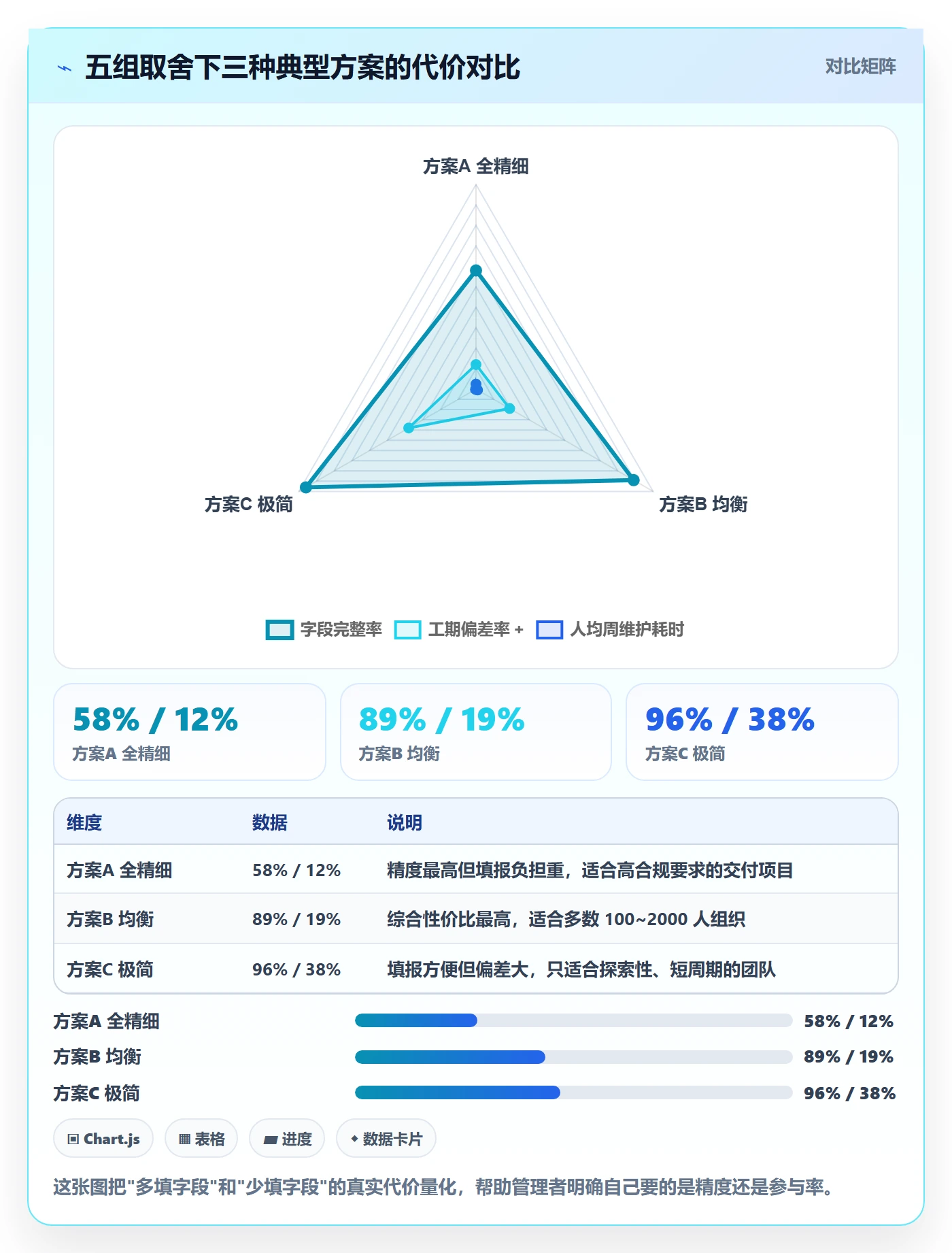预计工期最佳实践:企业管理者任务属性最佳实践,常见问题