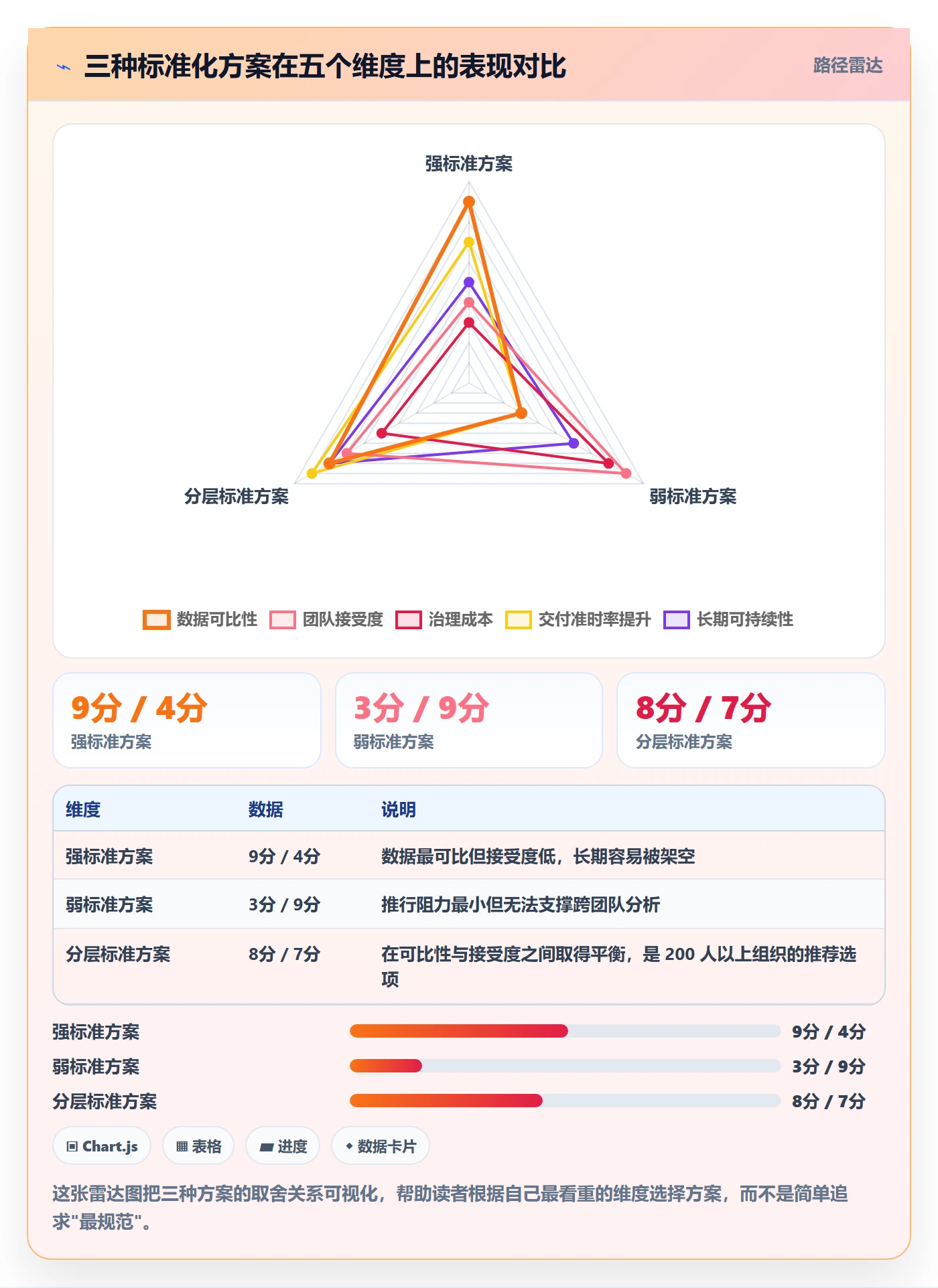 模板任务落地方案:产品经理开展项目模板的数据分析案例解析