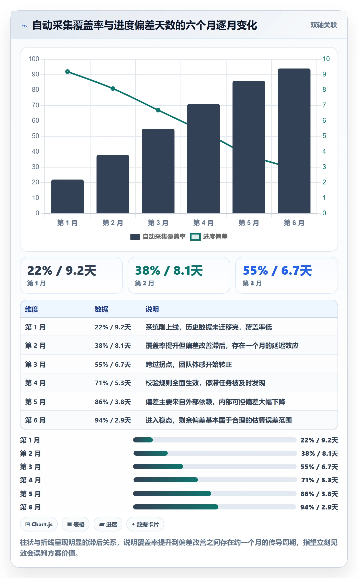 进度管理进度更新全流程：跨部门团队数据分析与一文讲清