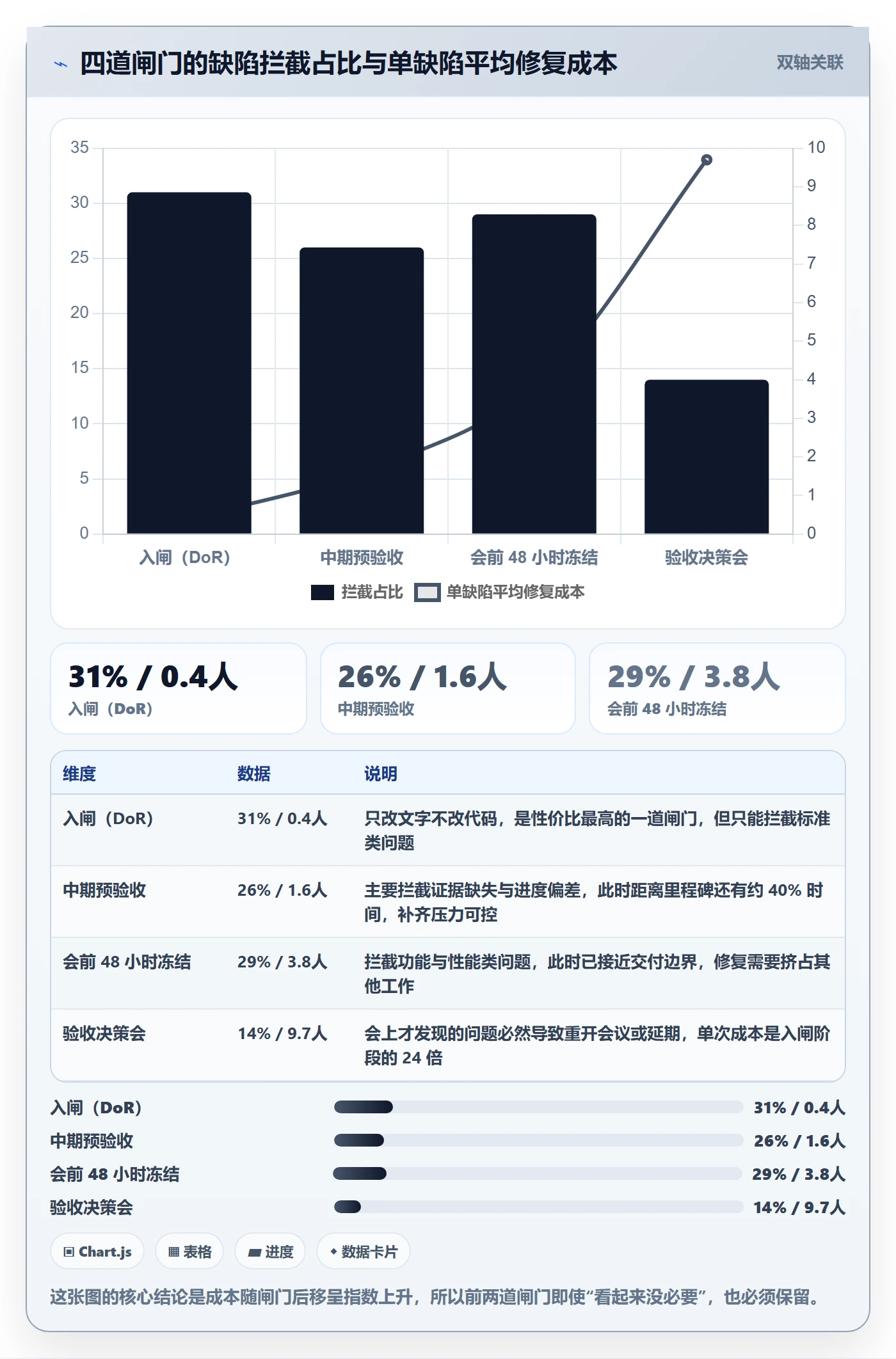 节点验收最佳实践:项目负责人里程碑效率提升,常见问题