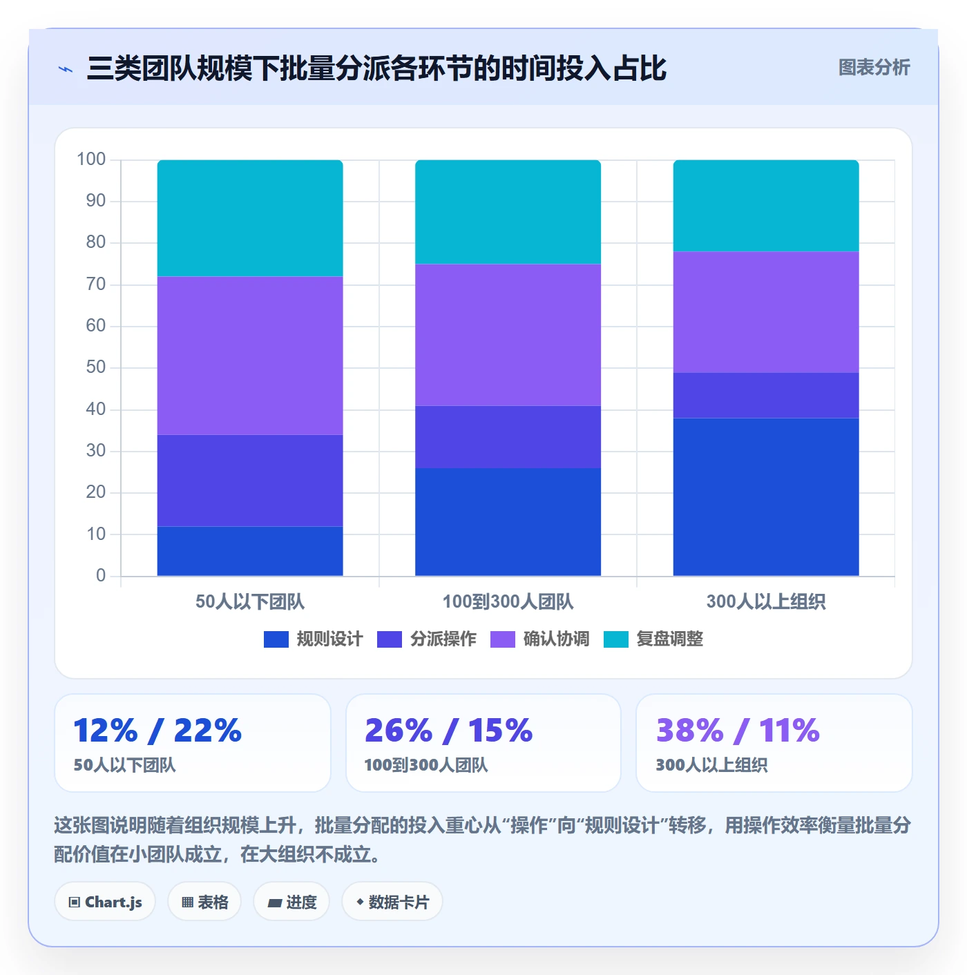 批量分配最佳实践:管理层任务分派协同管理,常见问题