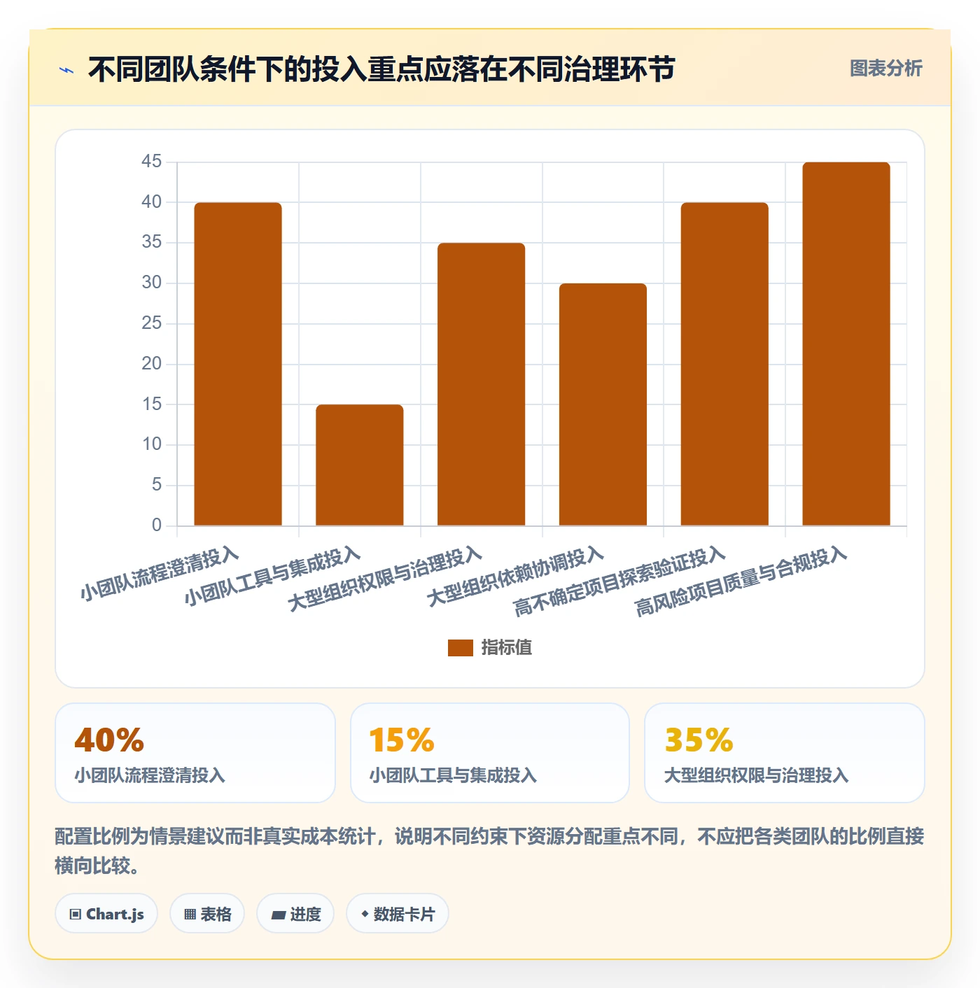 Story落地方案:跨部门团队开展敏捷项目的效率提升案例解析
