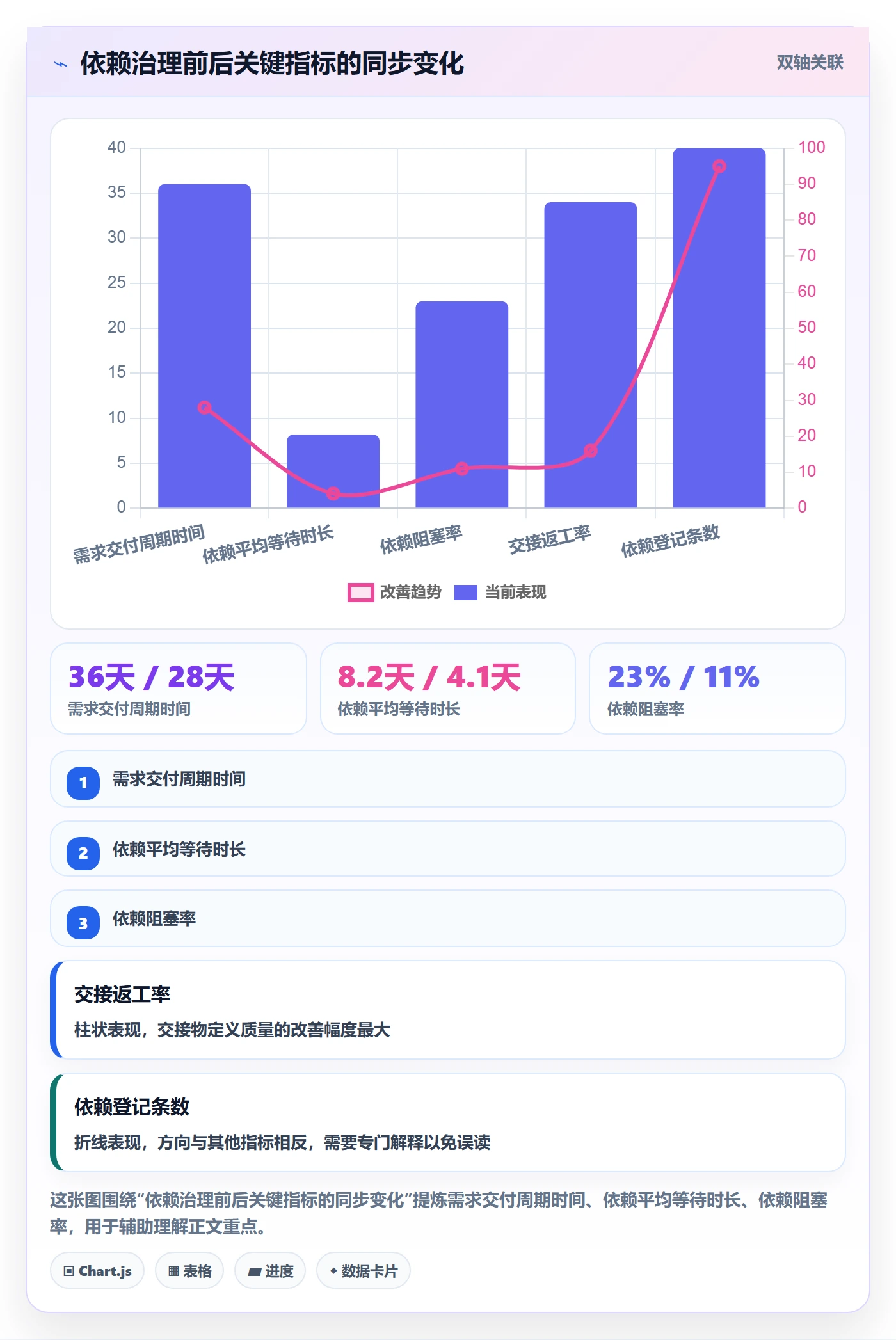 FS最佳实践:实施团队任务依赖效率提升,常见问题
