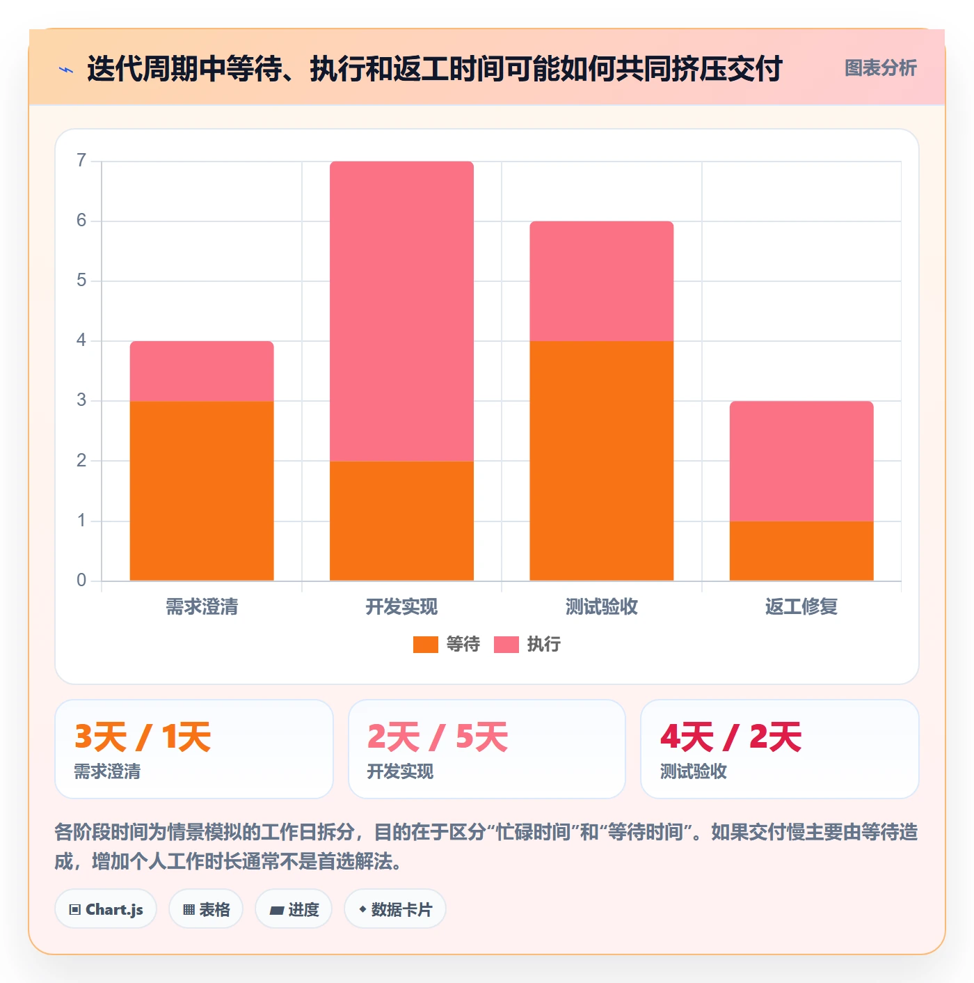 迭代最佳实践:产品经理敏捷项目落地方案,常见问题