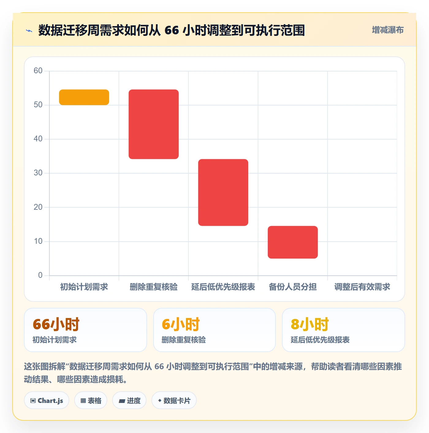 人力资源计划资源负载教程:项目经理数据分析,避坑指南