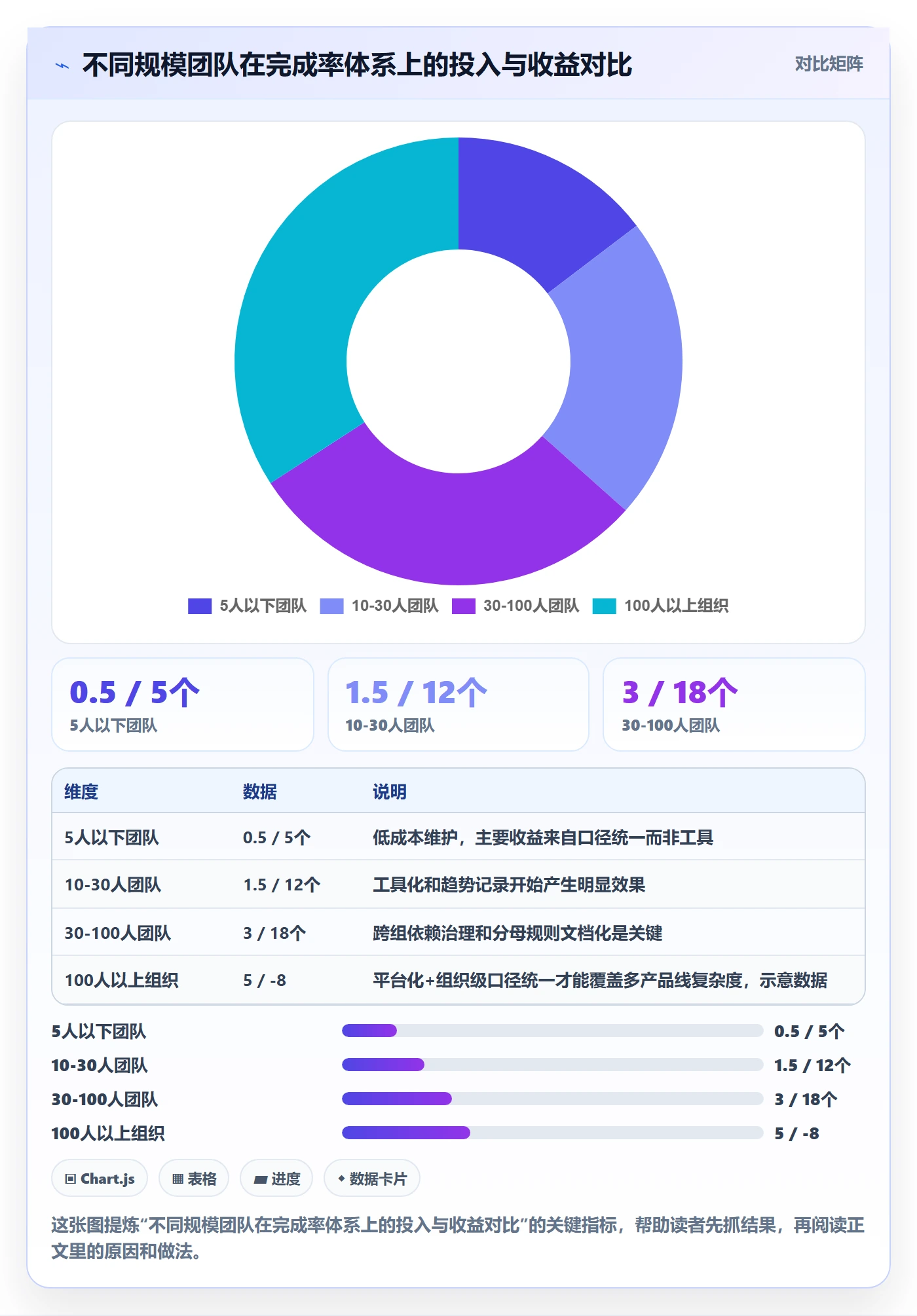 完成率怎么做?研发团队入门指南:进度管理从0到1