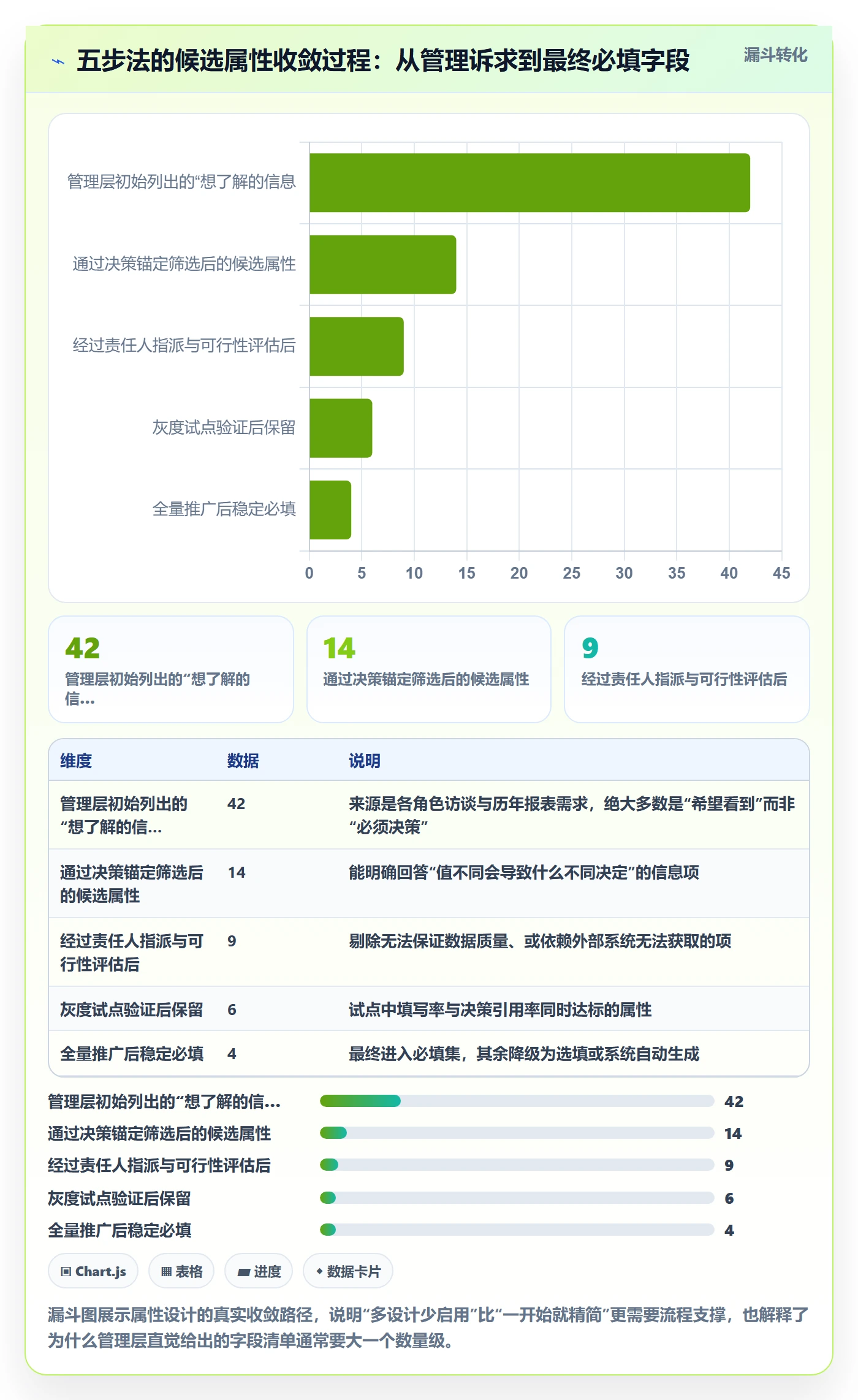 任务属性分类教程:管理层落地方案,避坑指南