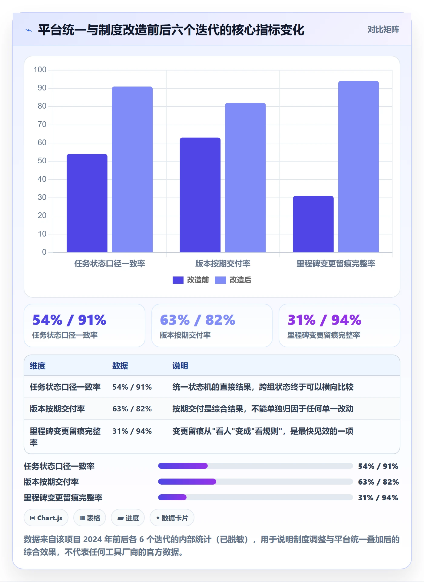 进度跟踪跟踪全流程:产品经理制度设计与一文讲清