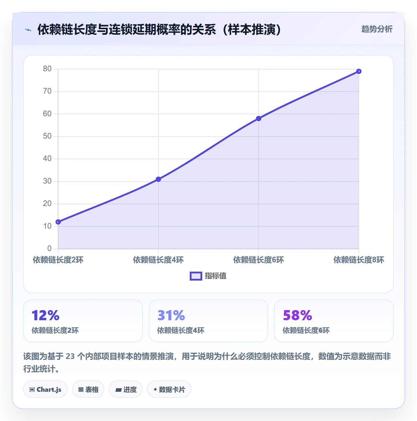 SF流程与规范:跨部门团队任务依赖实操方法关键指标