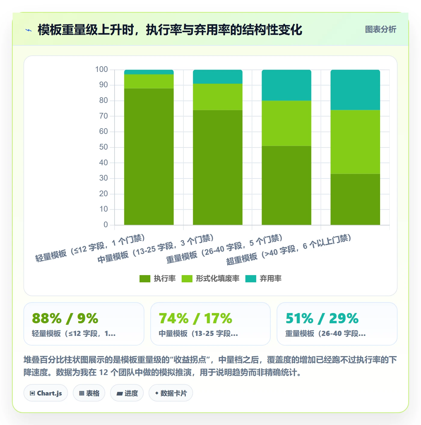 项目模板项目模板全流程:项目负责人风险控制与一文讲清
