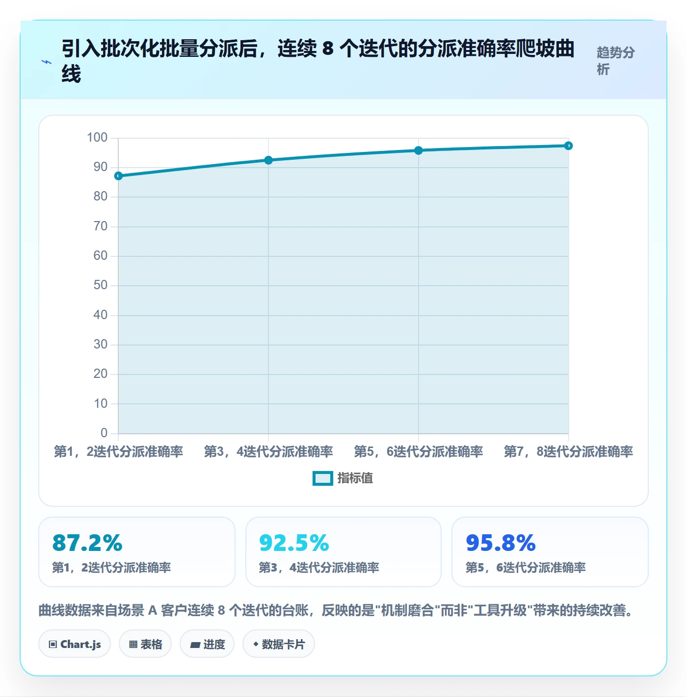 批量分配落地方案:项目负责人开展任务分派的最佳实践案例解析