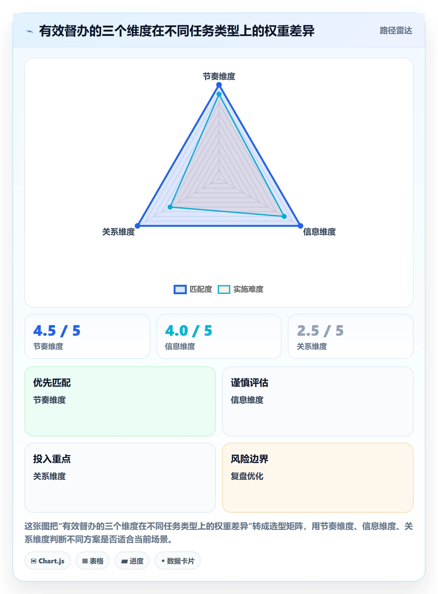 督办实操方法:企业管理者提升任务提醒效率的实操方法方法与模板