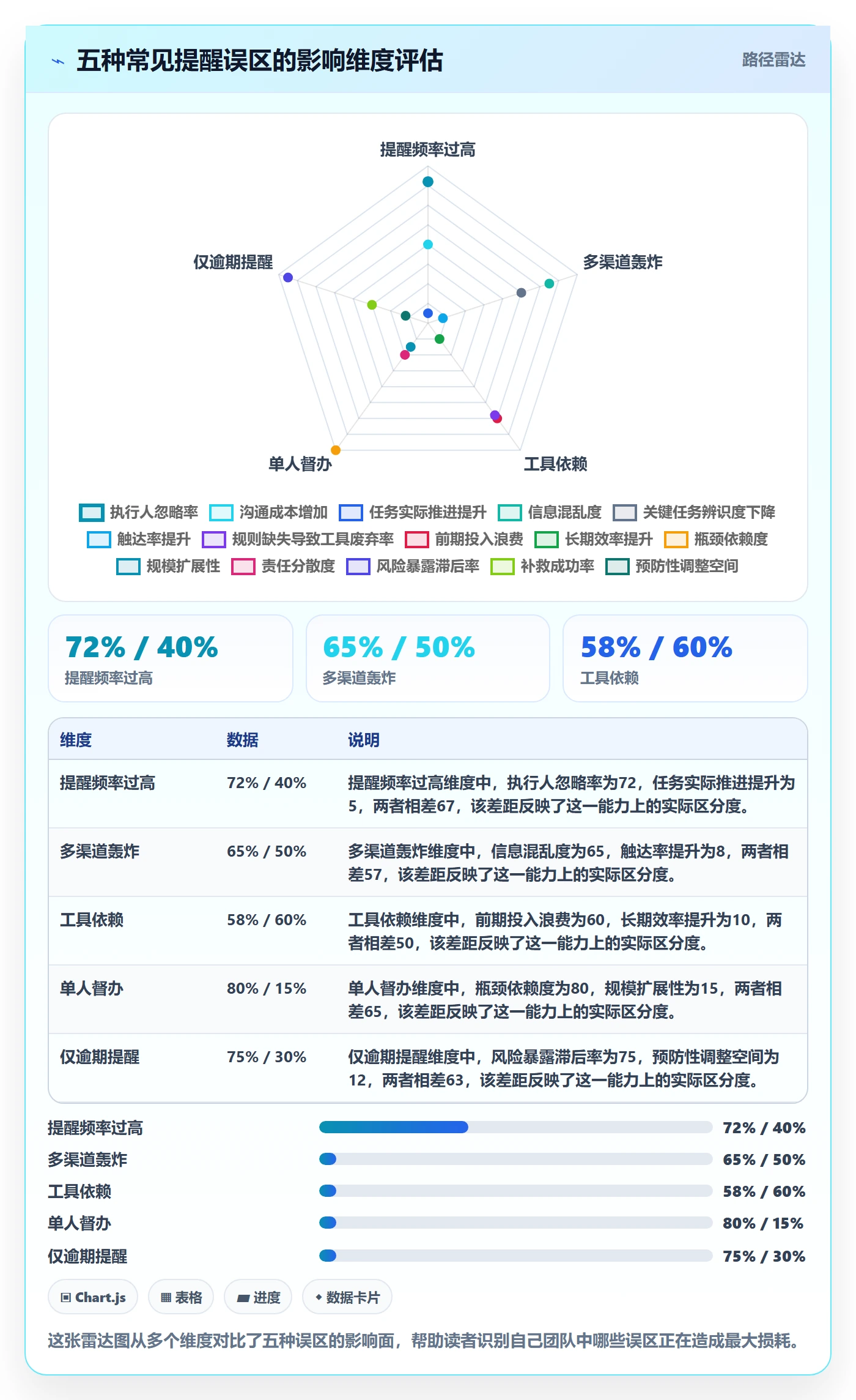 督办怎么做?产品经理入门指南:任务提醒从0到1