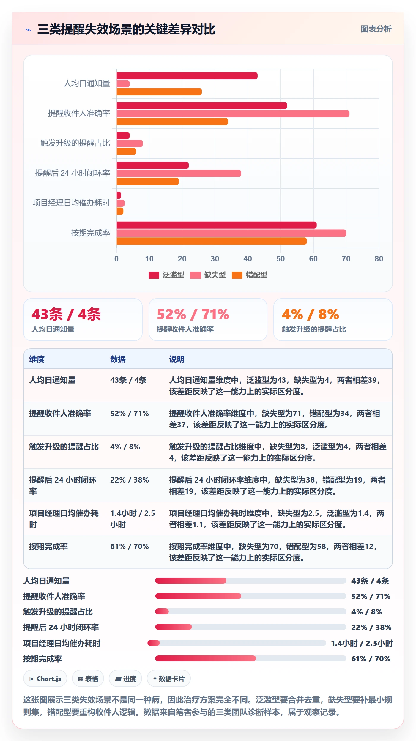 自动提醒流程与规范:项目经理任务提醒流程优化关键指标