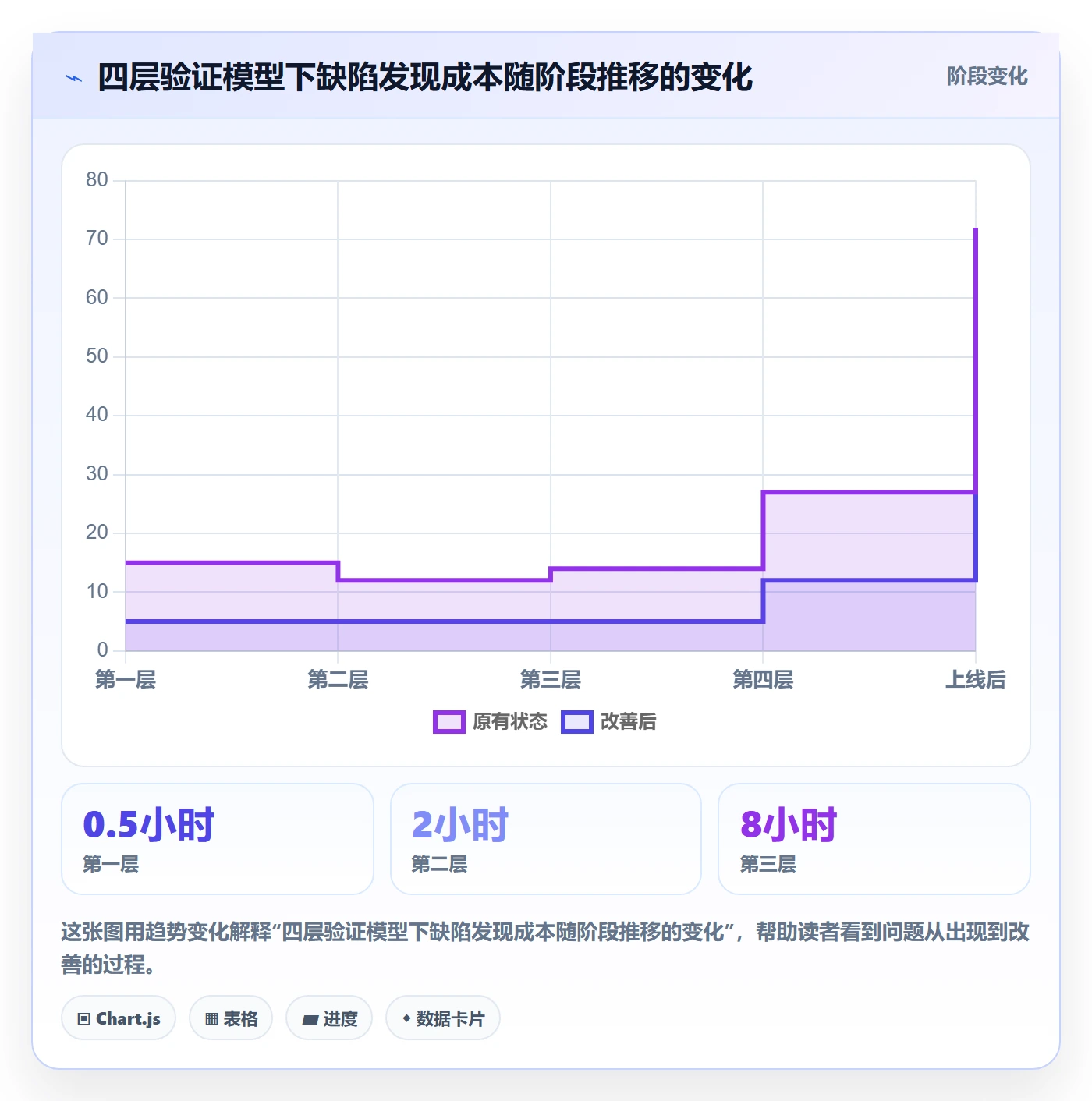 确认完成管理指南:实施团队如何做好任务验收,数据分析全流程
