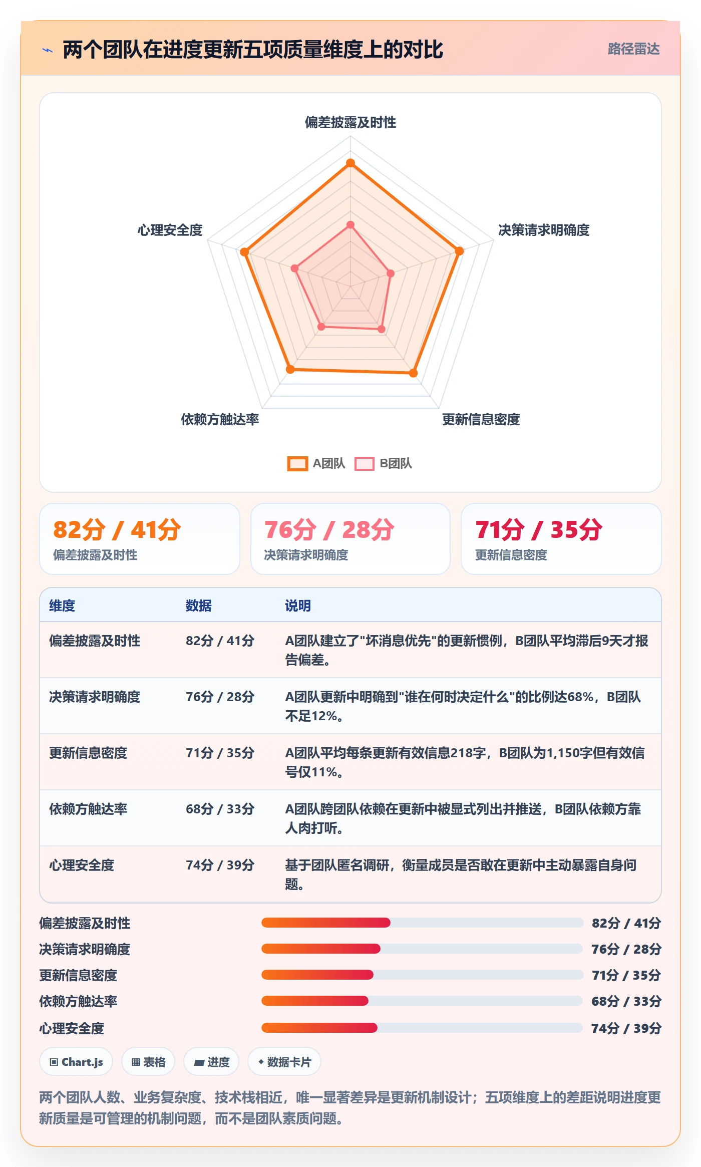 进度更新最佳实践:产品经理进度管理风险控制,常见问题