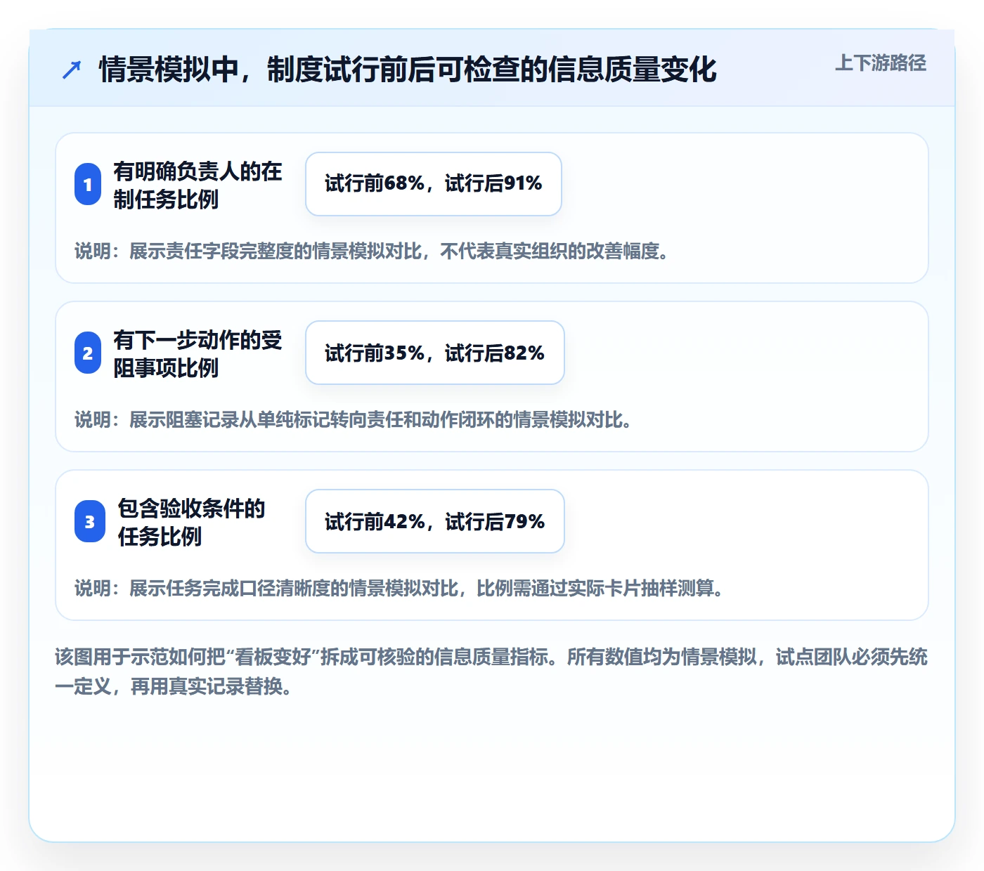 看板落地方案:项目负责人开展看板的制度设计案例解析