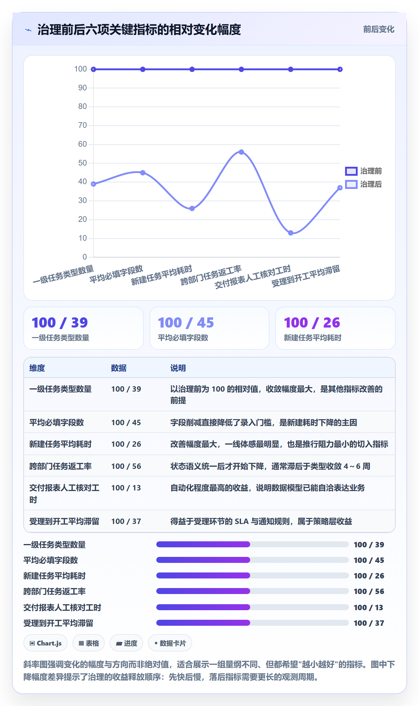 任务类型管理方法大全:跨部门团队任务属性最佳实践落地清单