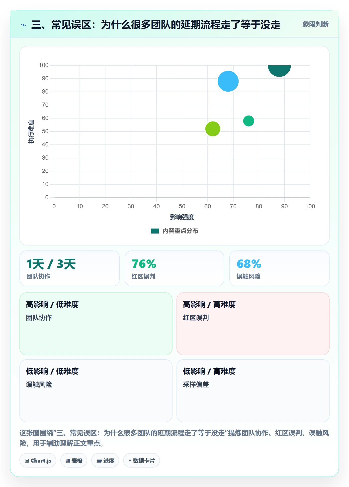 三、常见误区:为什么很多团队的延期流程走了等于没走
