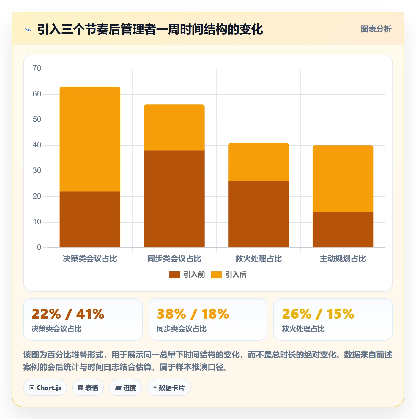 主计划实操方法:企业管理者提升项目规划效率的效率提升方法与模板