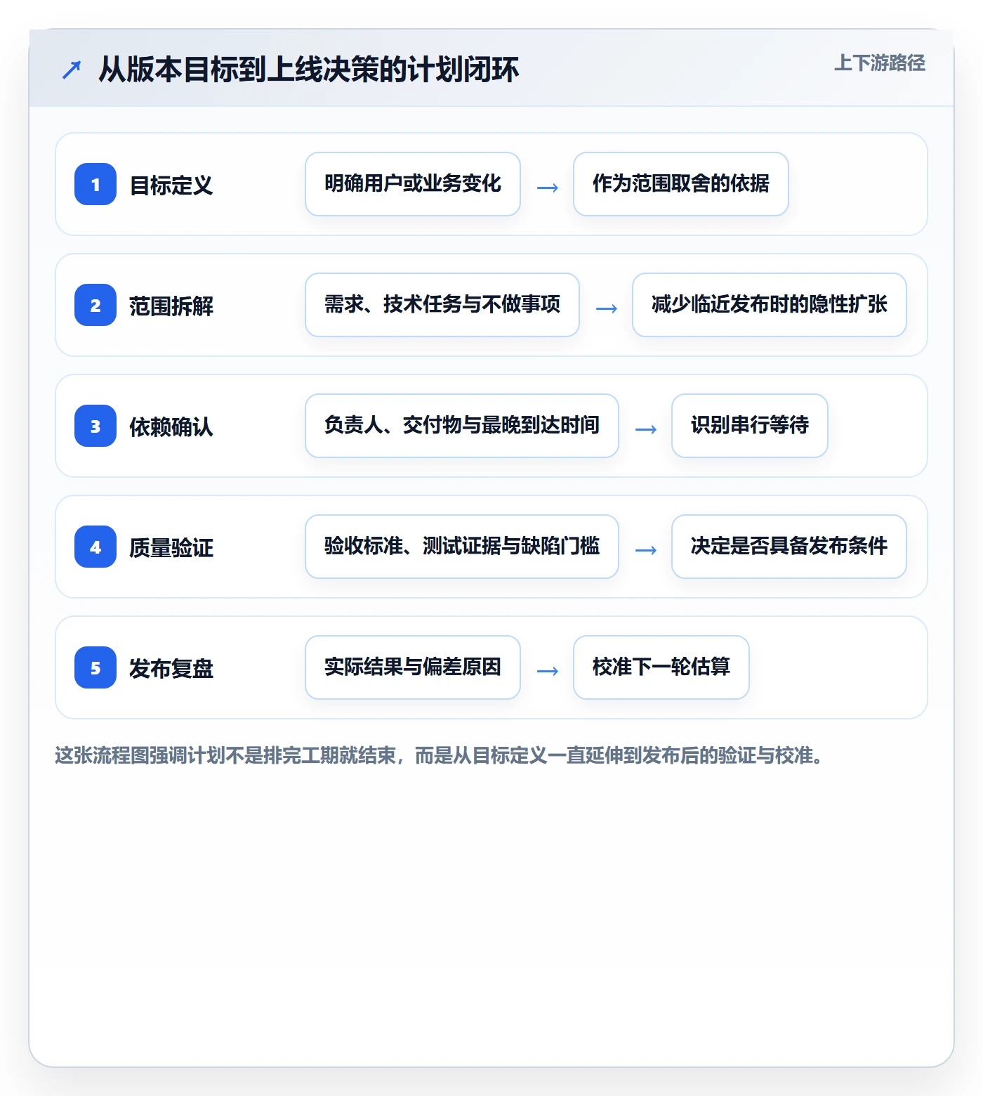 版本管理如何做好版本计划？项目负责人入门指南与操作步骤