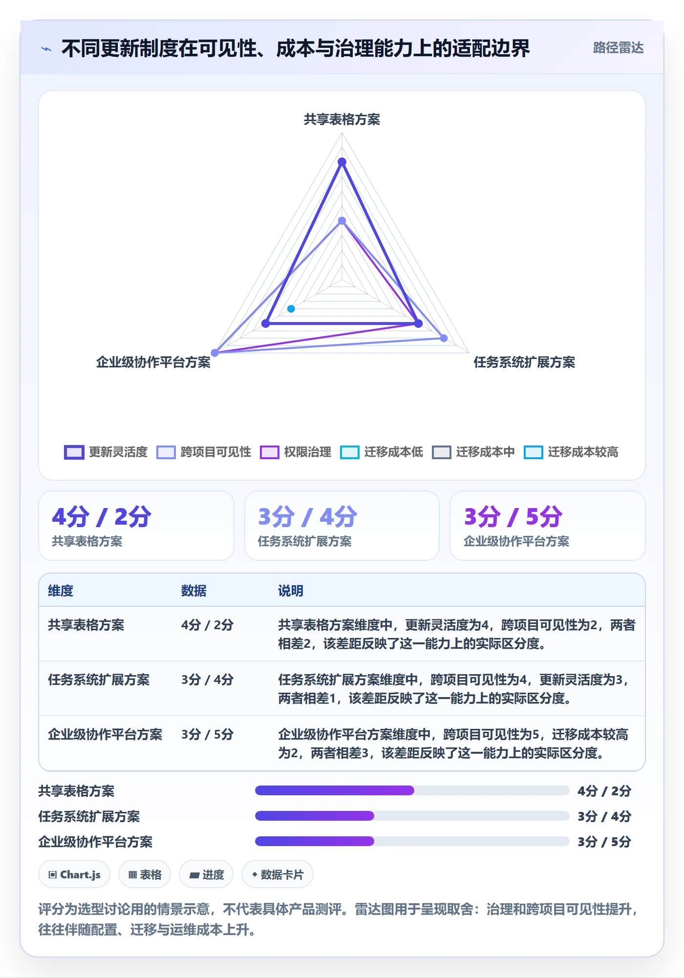 更新记录实操方法:项目负责人提升进度跟踪效率的制度设计方法与模板