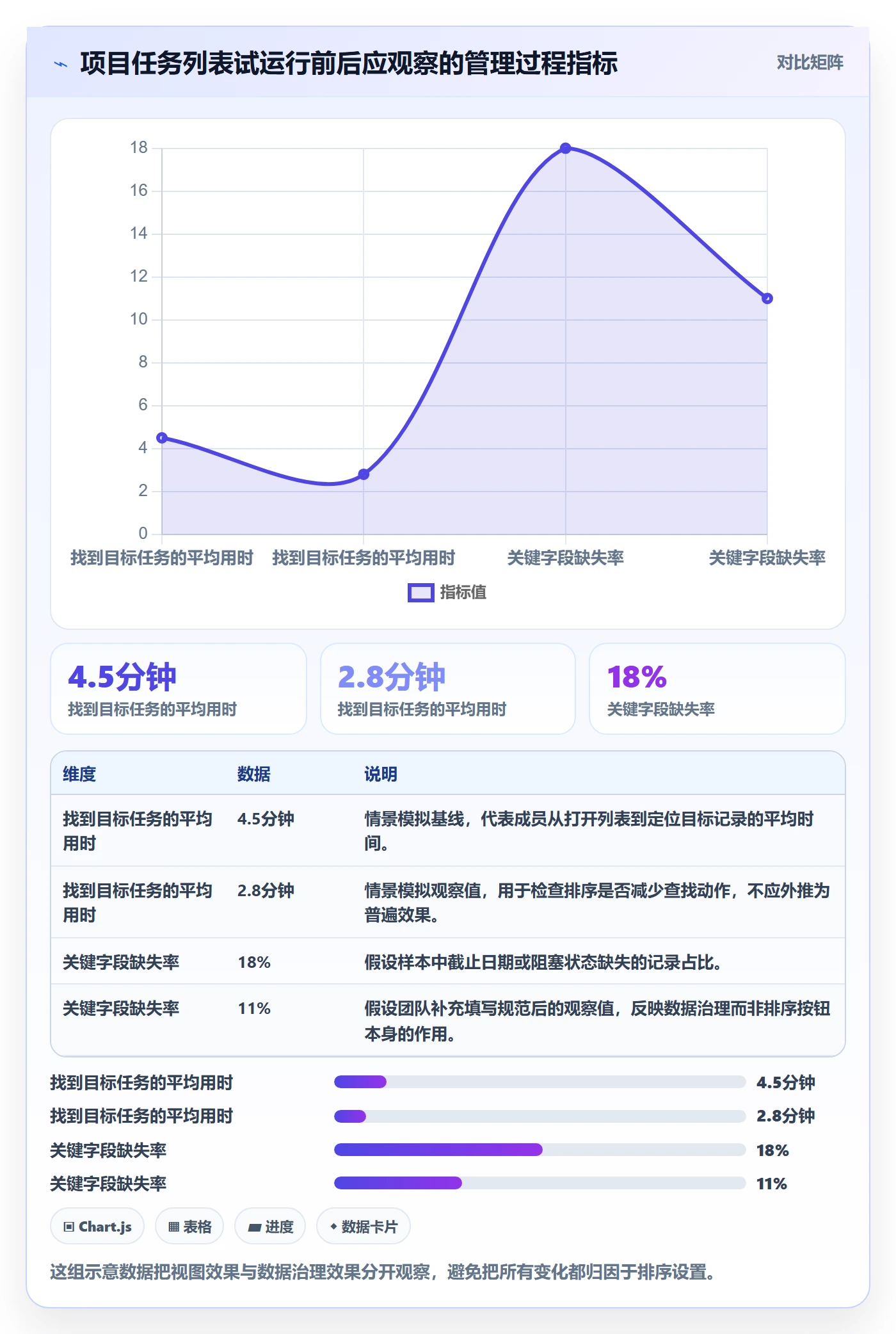 列表视图排序教程：企业管理者实操方法，避坑指南